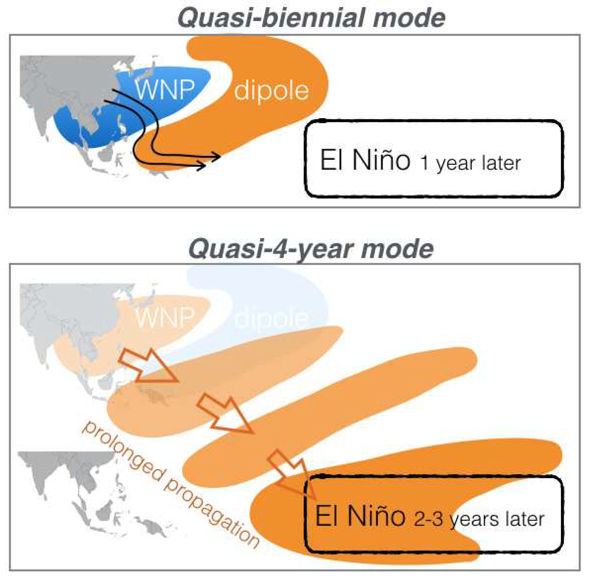 Preprints 98221 g001