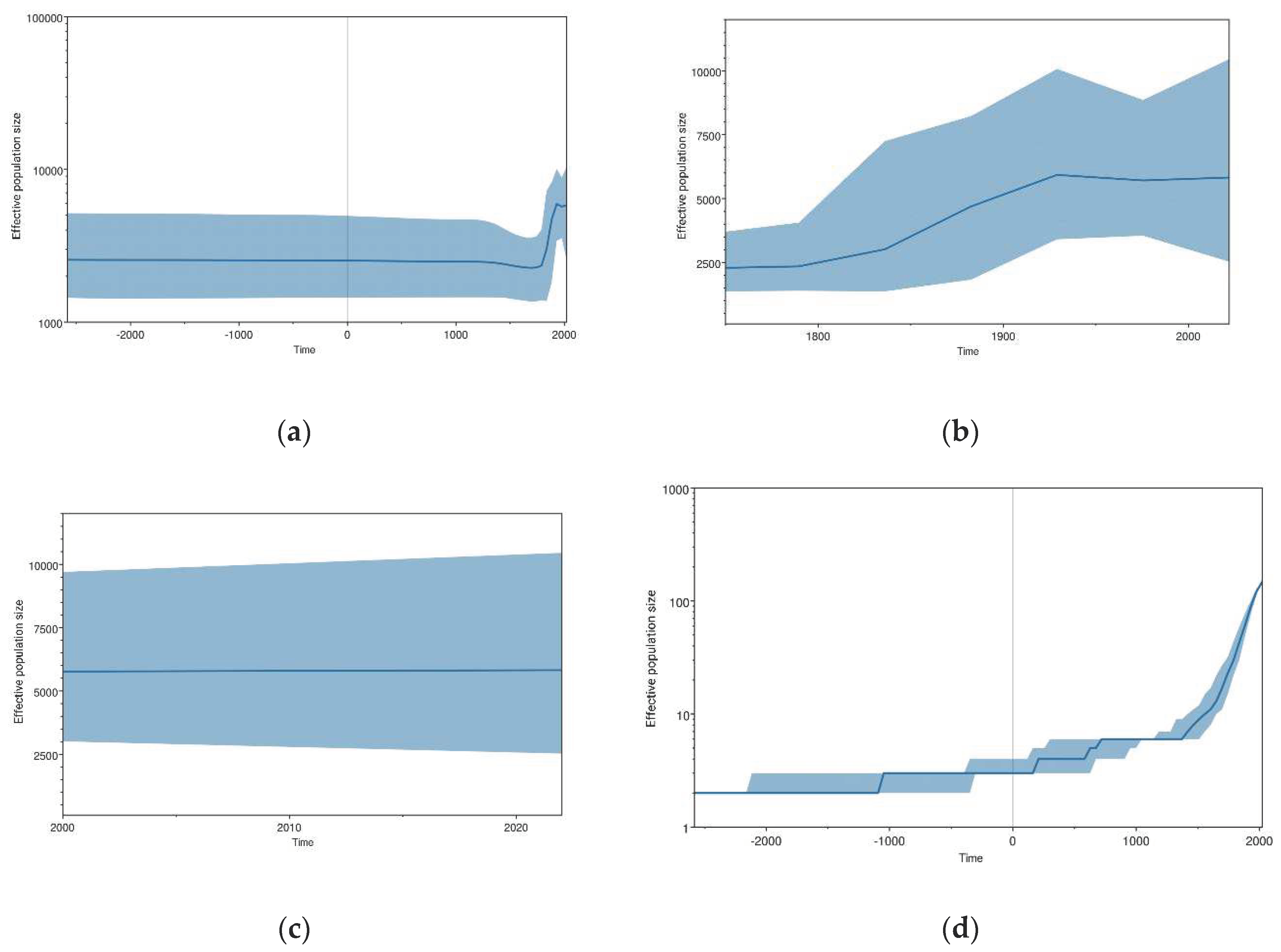 Preprints 72395 g002