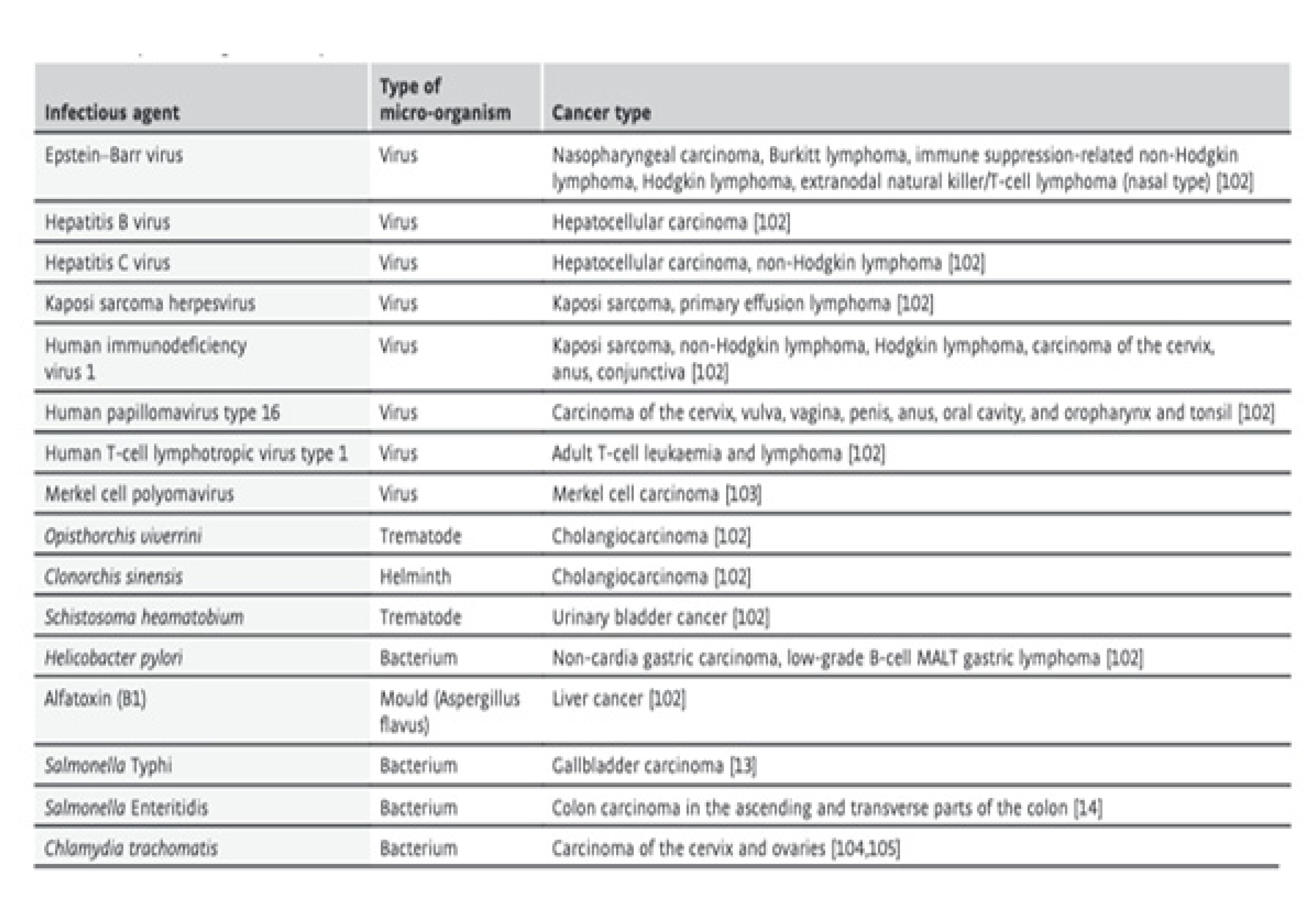 Preprints 69162 i001