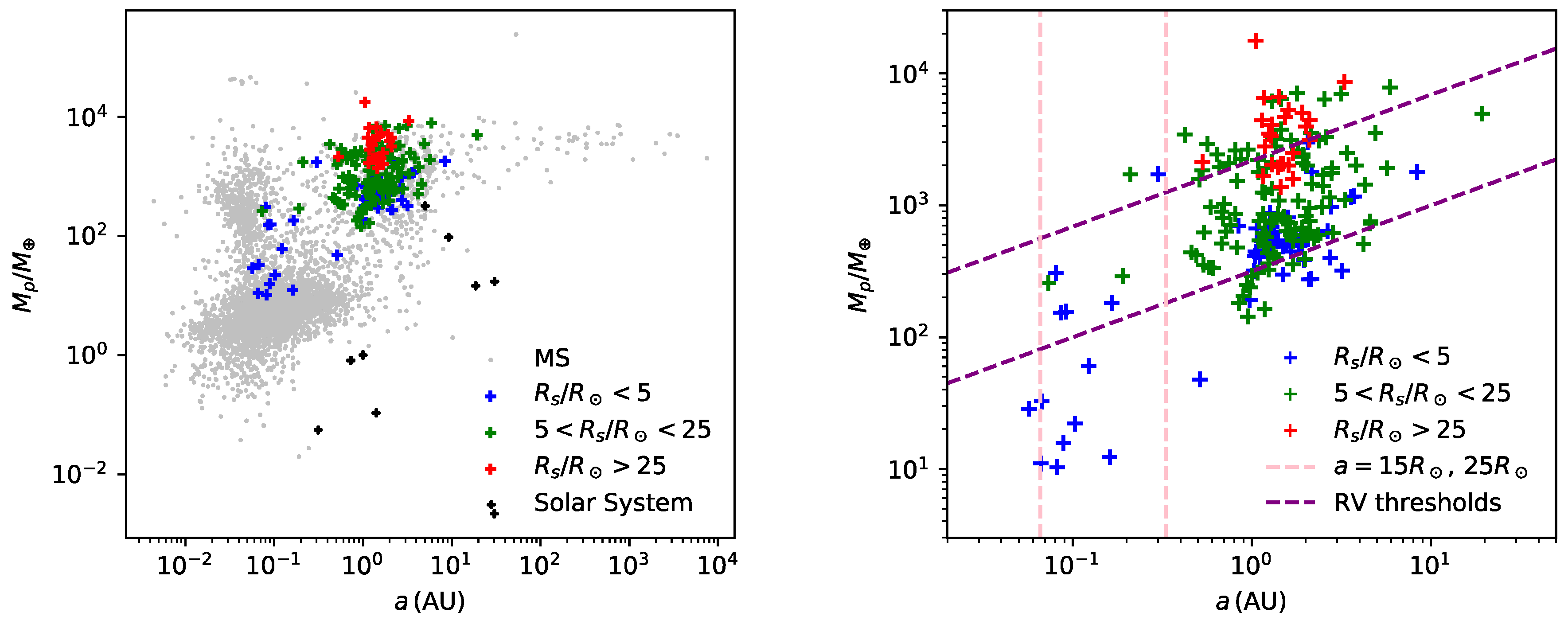 Preprints 88063 g003