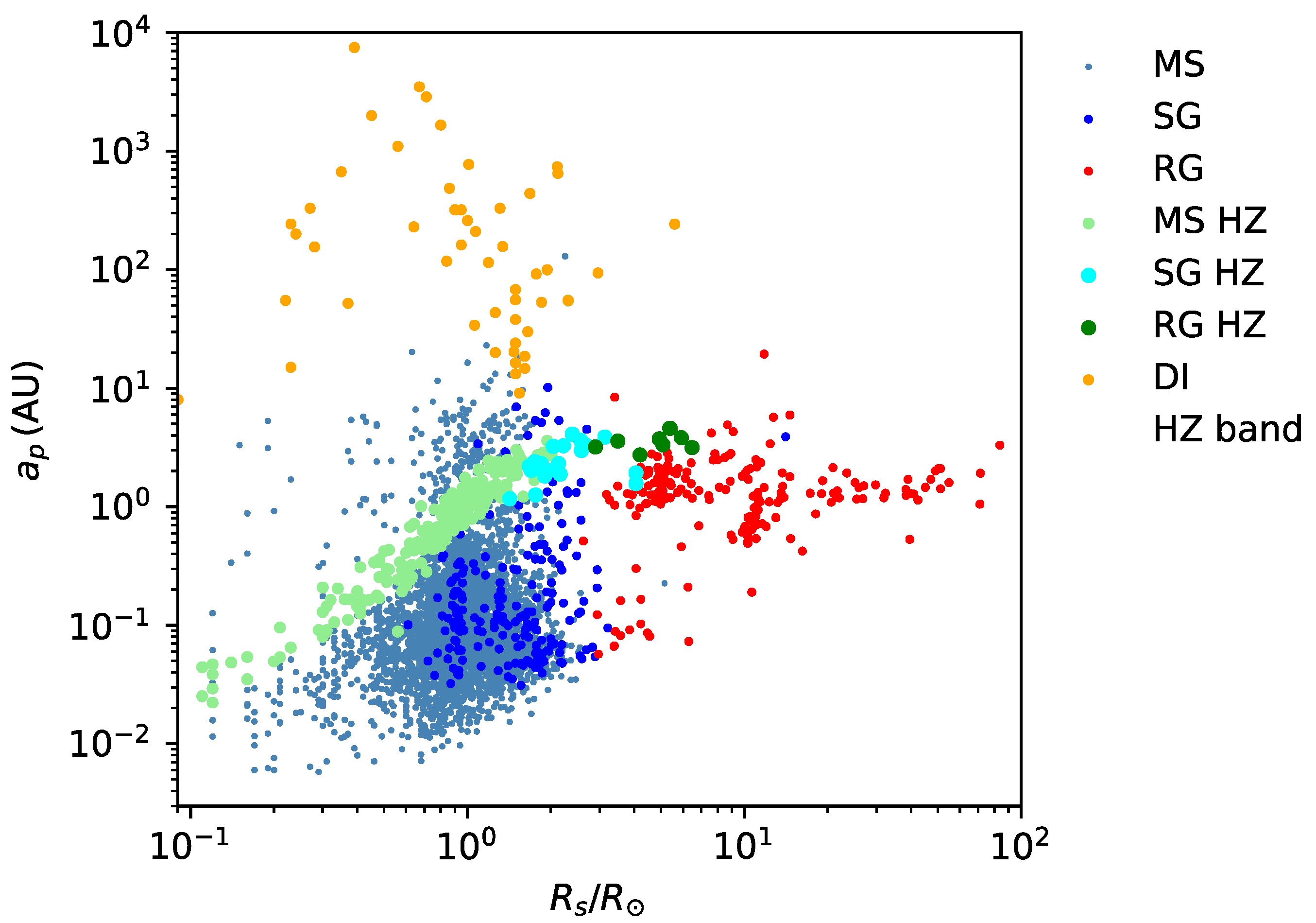 Preprints 88063 g006