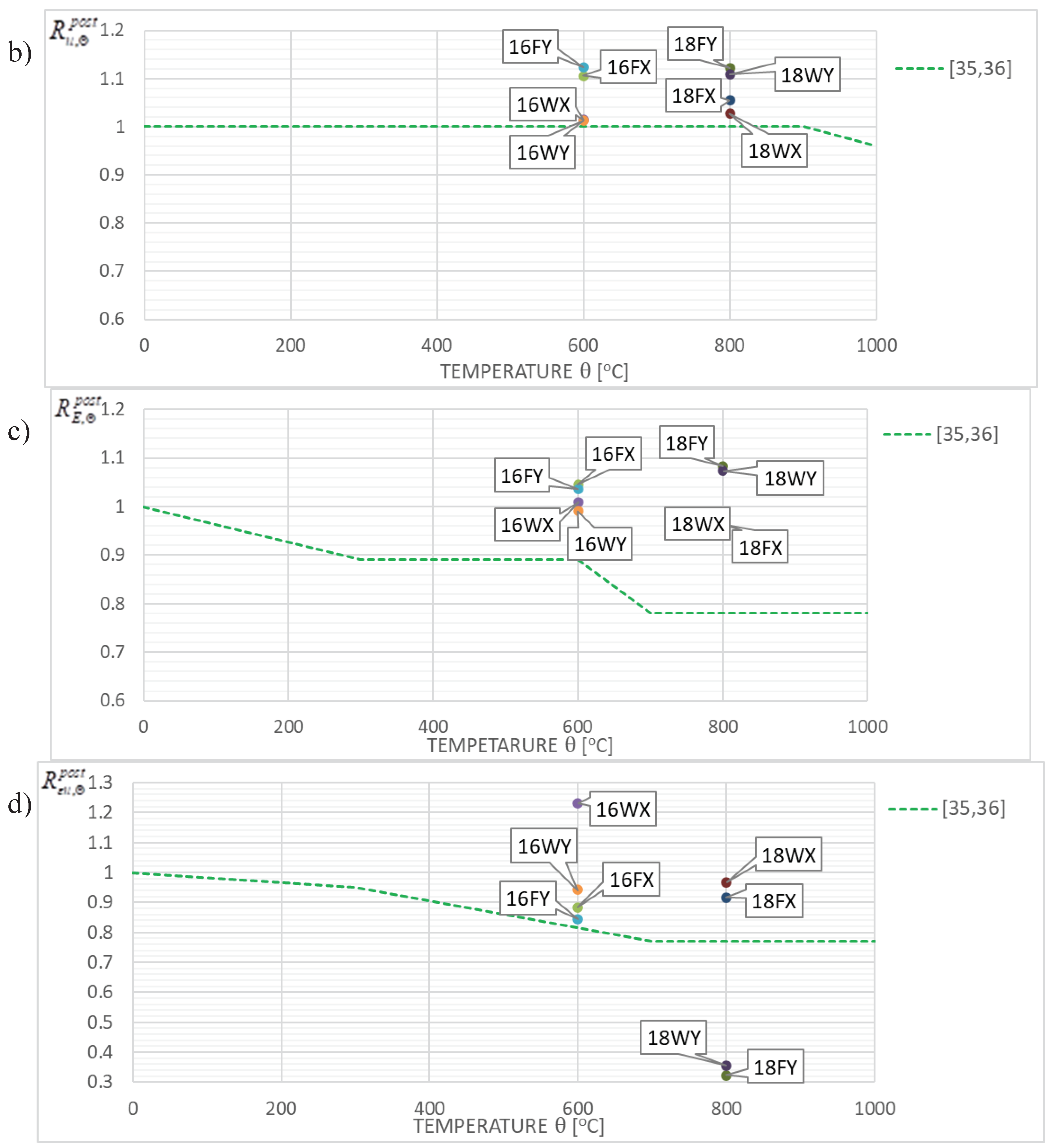 Preprints 92253 g012b