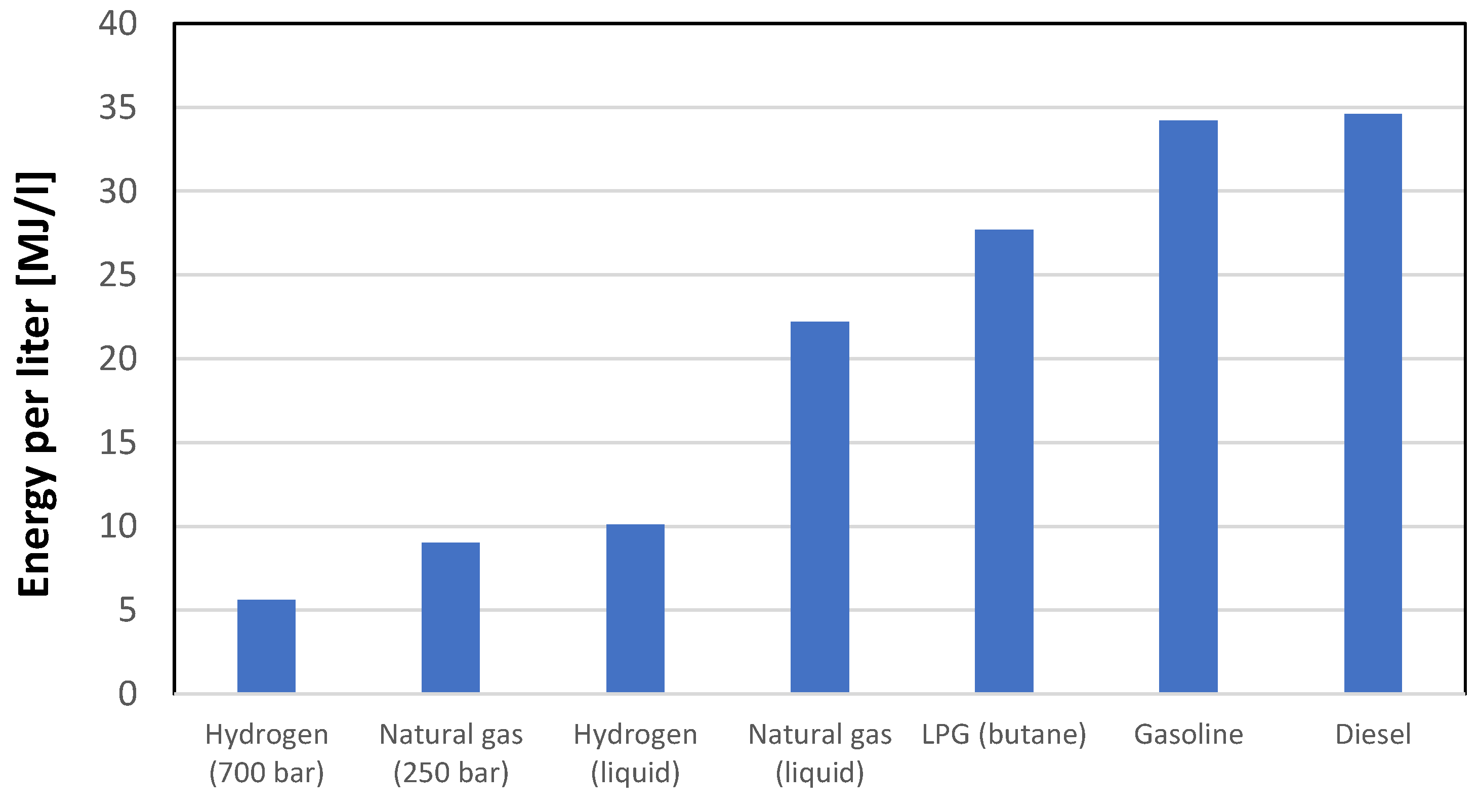 Preprints 104792 g003