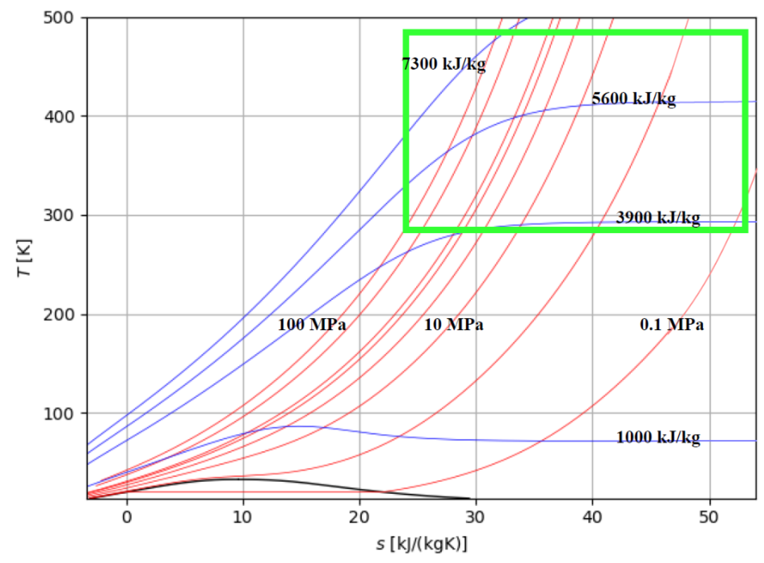 Preprints 104792 g005