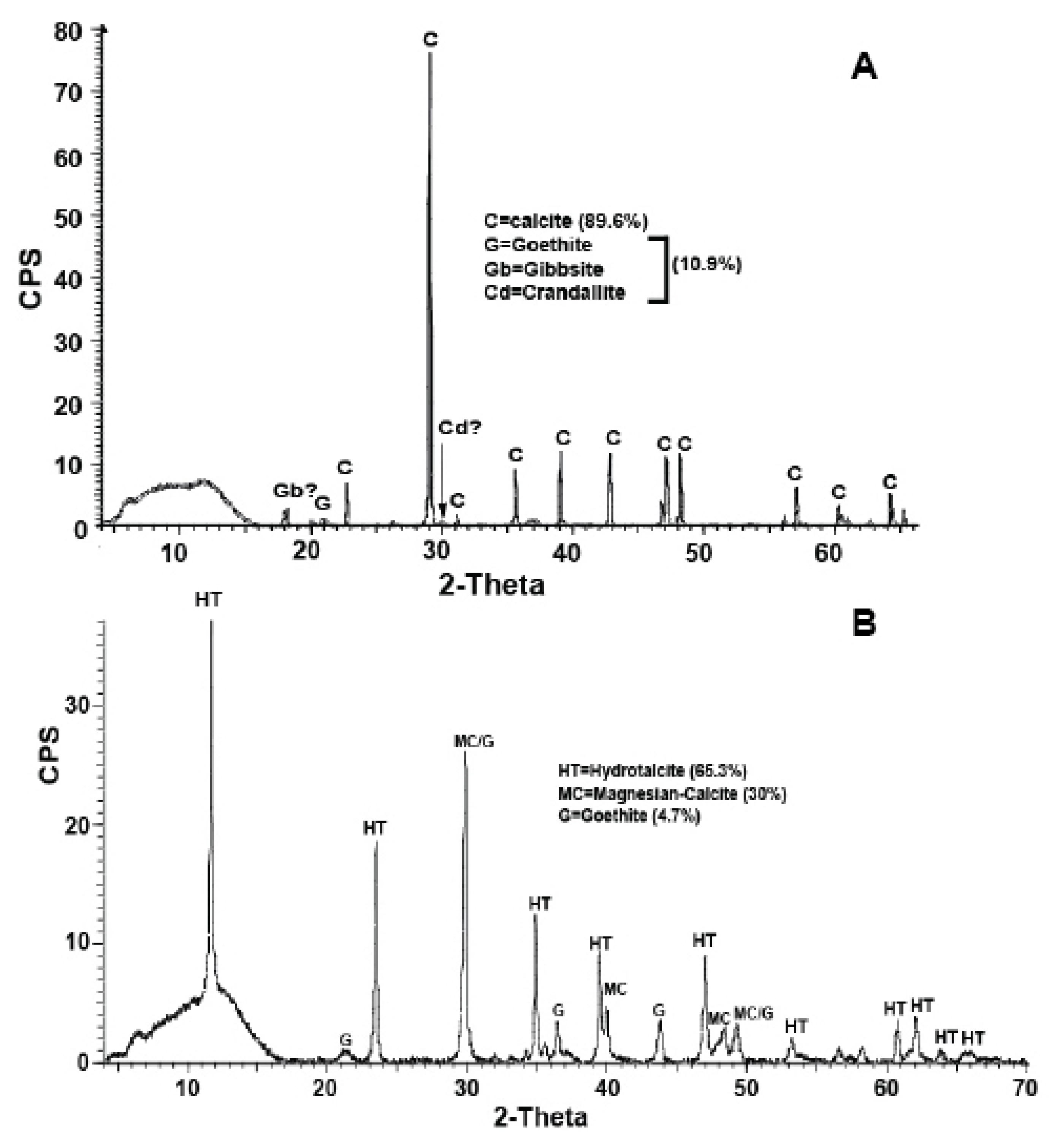 Preprints 113975 g004