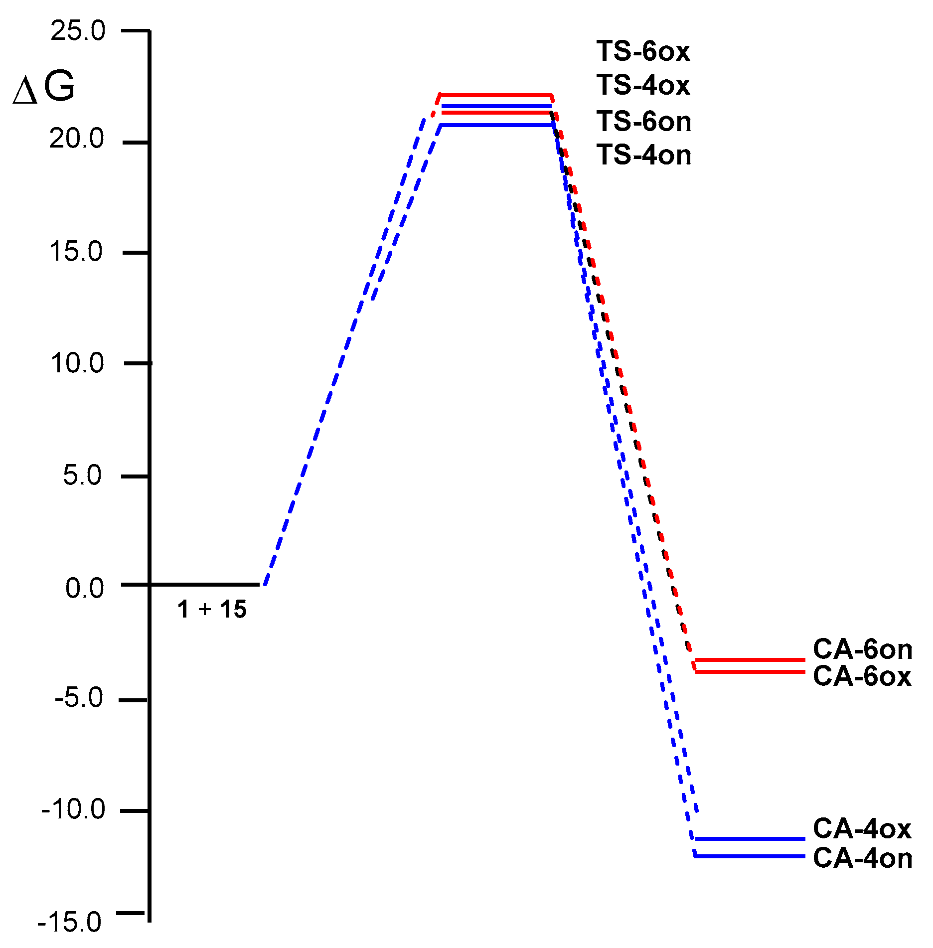 Preprints 118439 g003