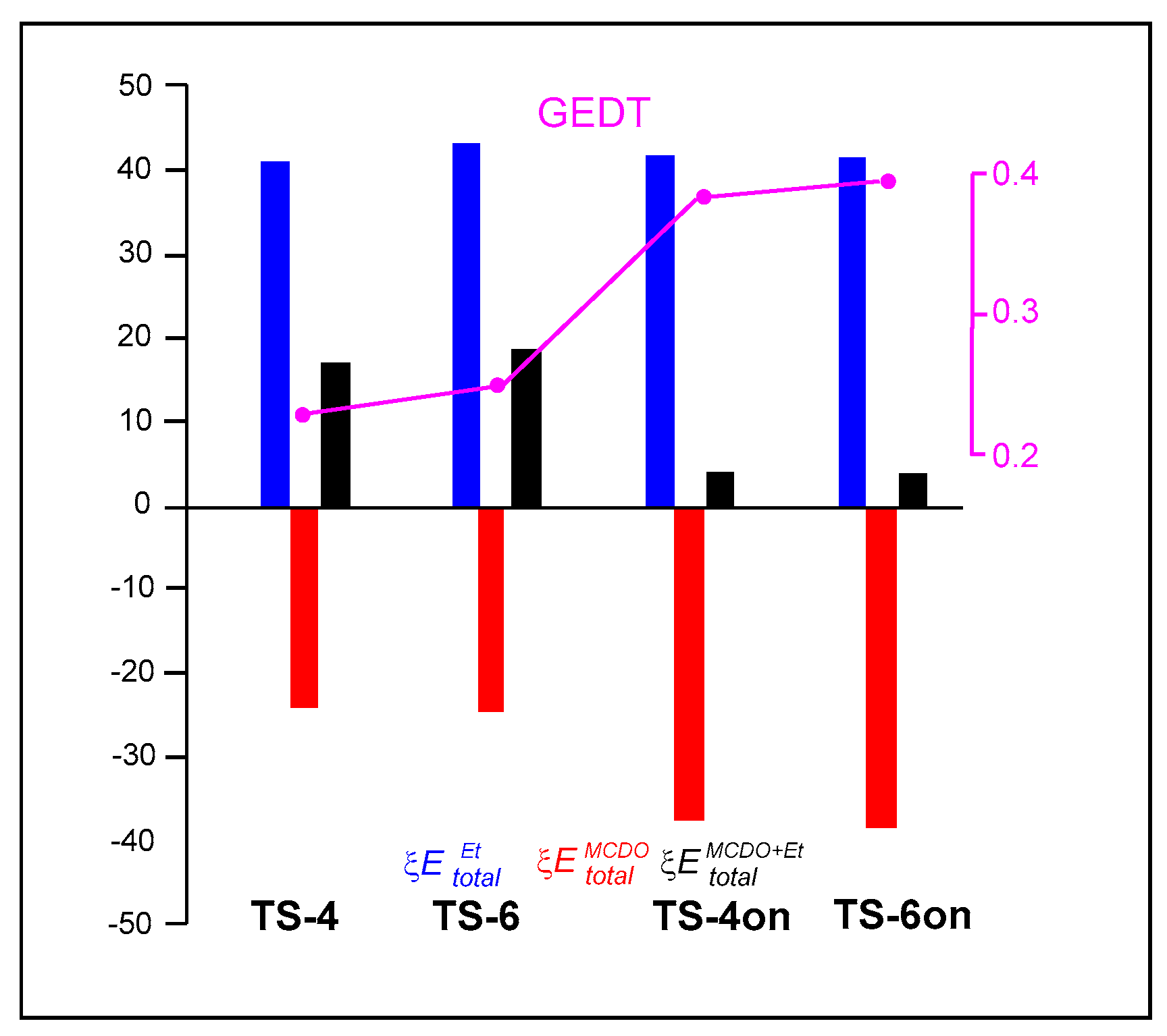 Preprints 118439 g008