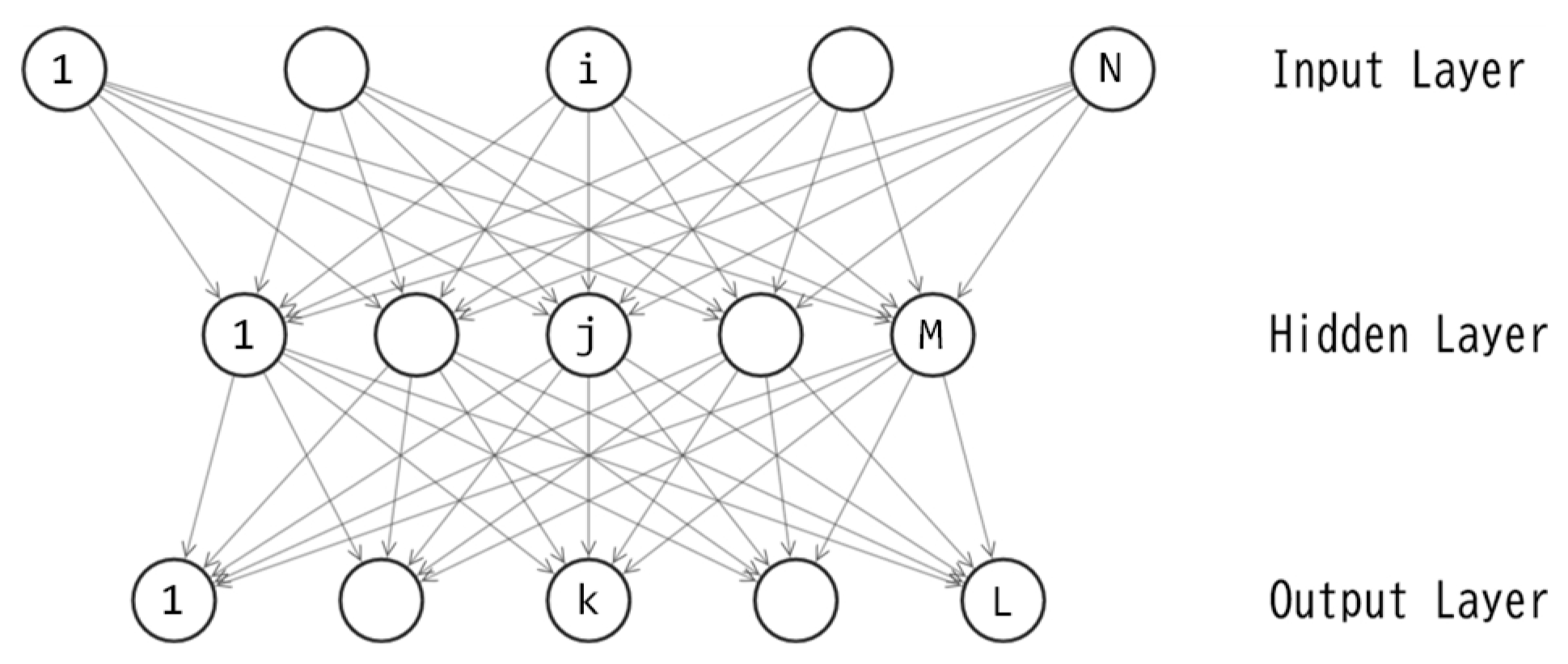 Preprints 109163 g002