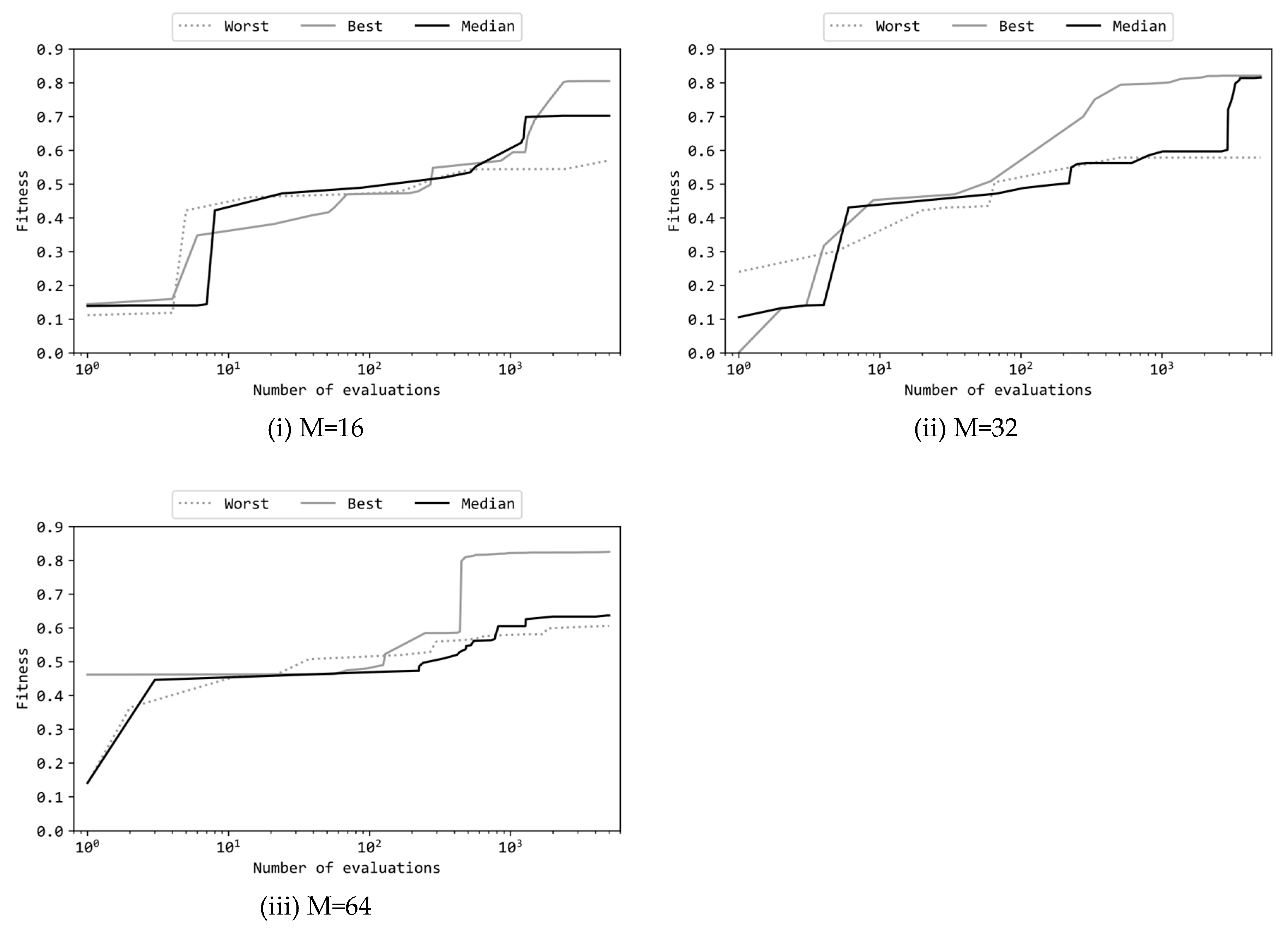 Preprints 109163 g004