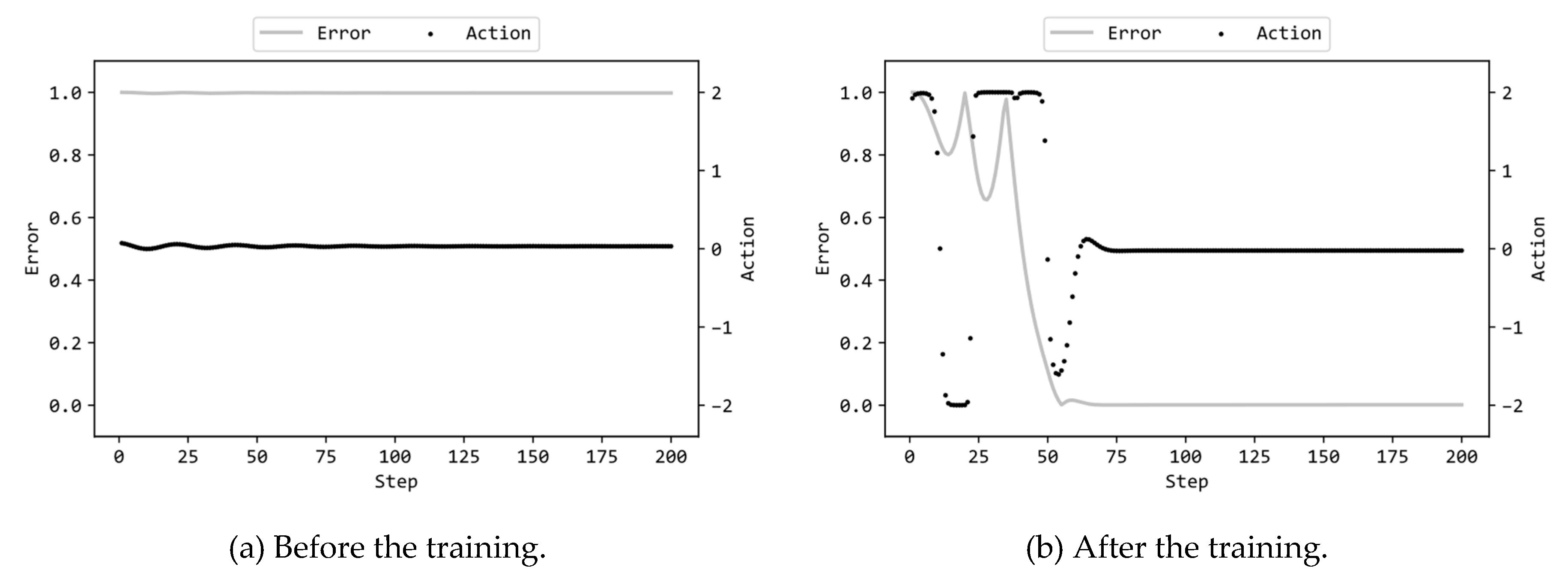 Preprints 109163 g005