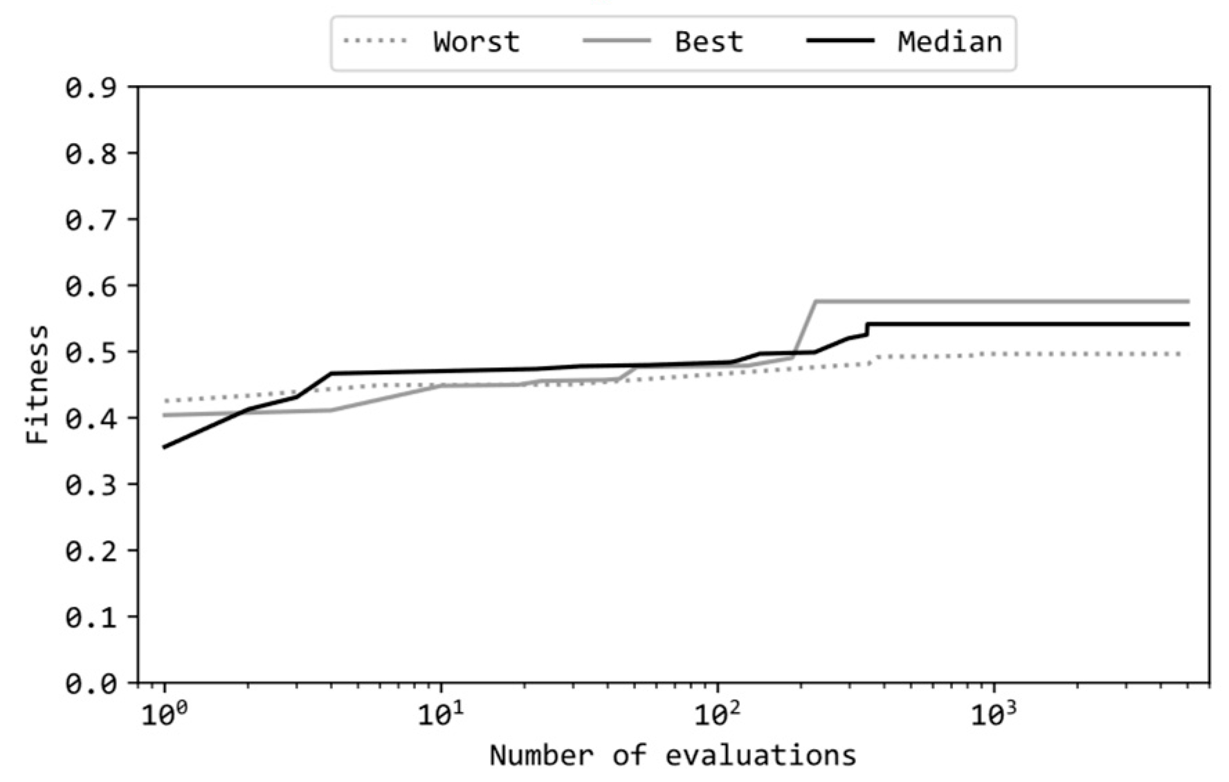 Preprints 109163 g006