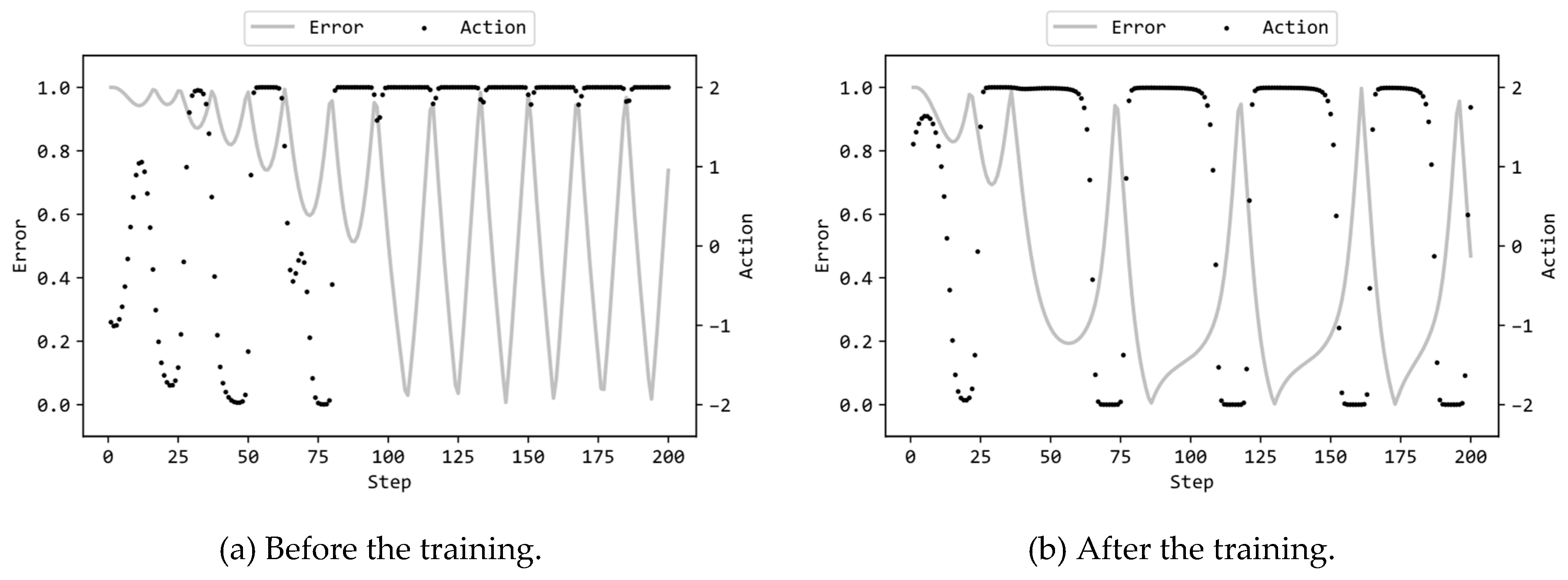 Preprints 109163 g007