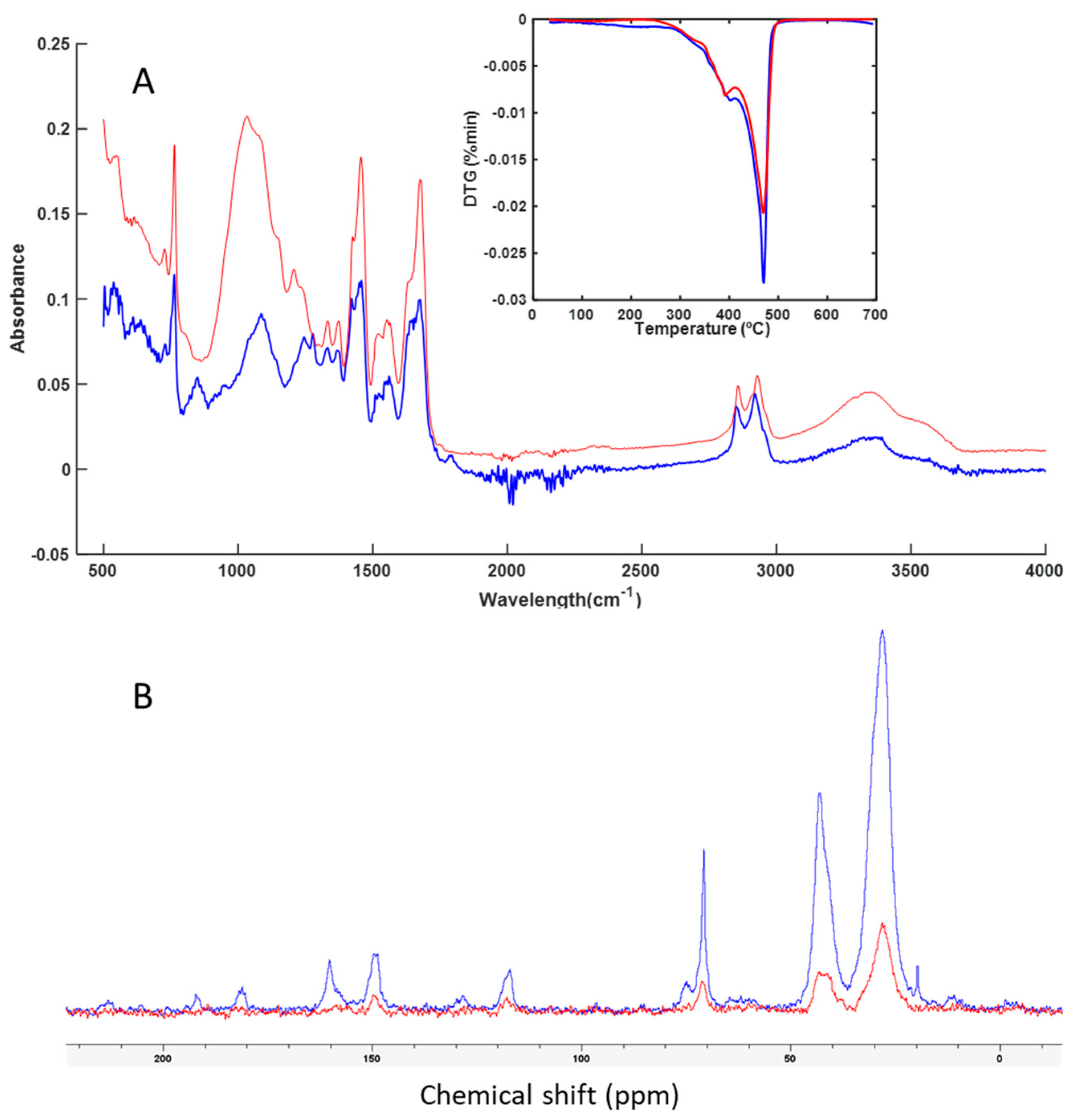 Preprints 108600 g001