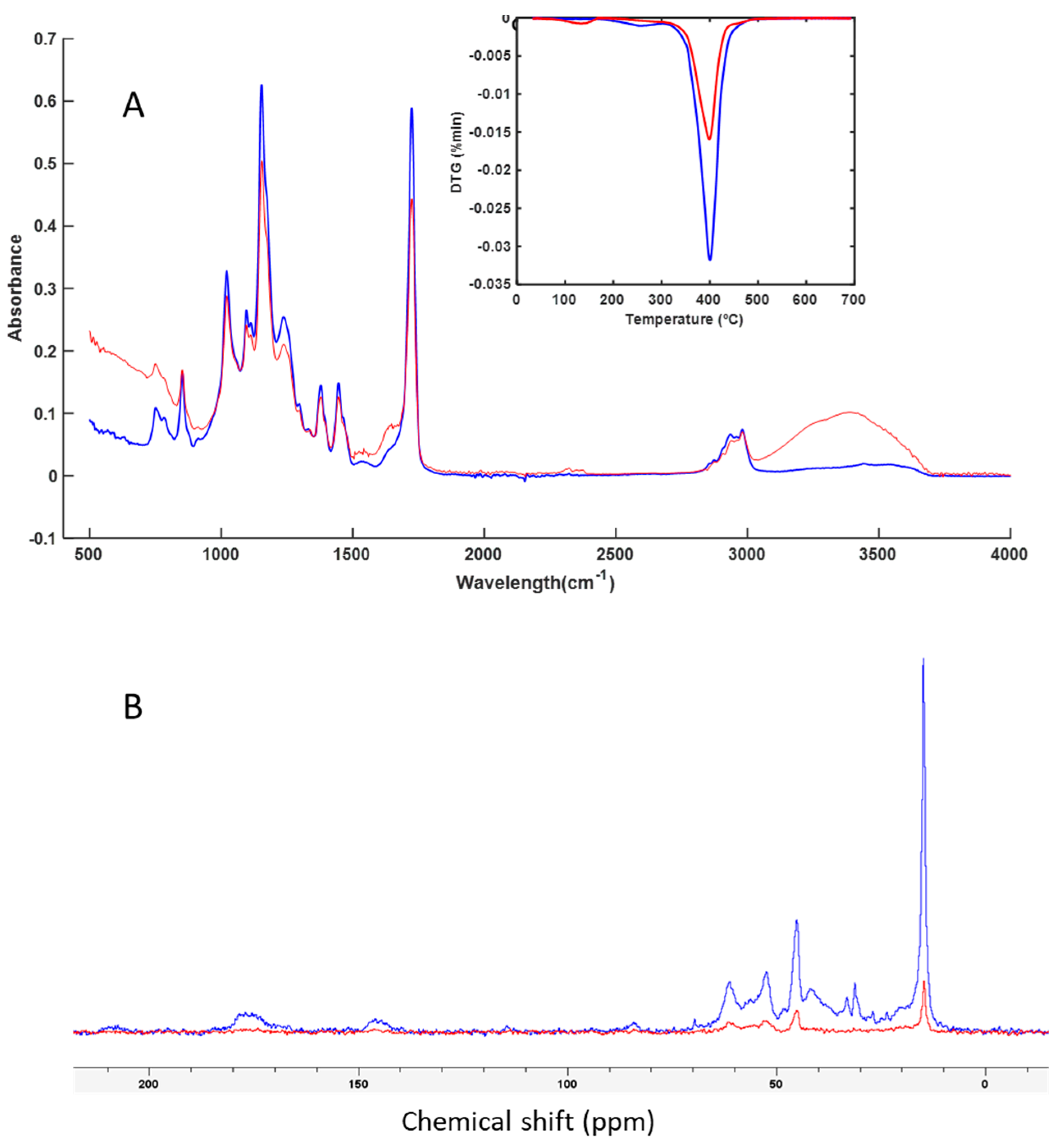 Preprints 108600 g002