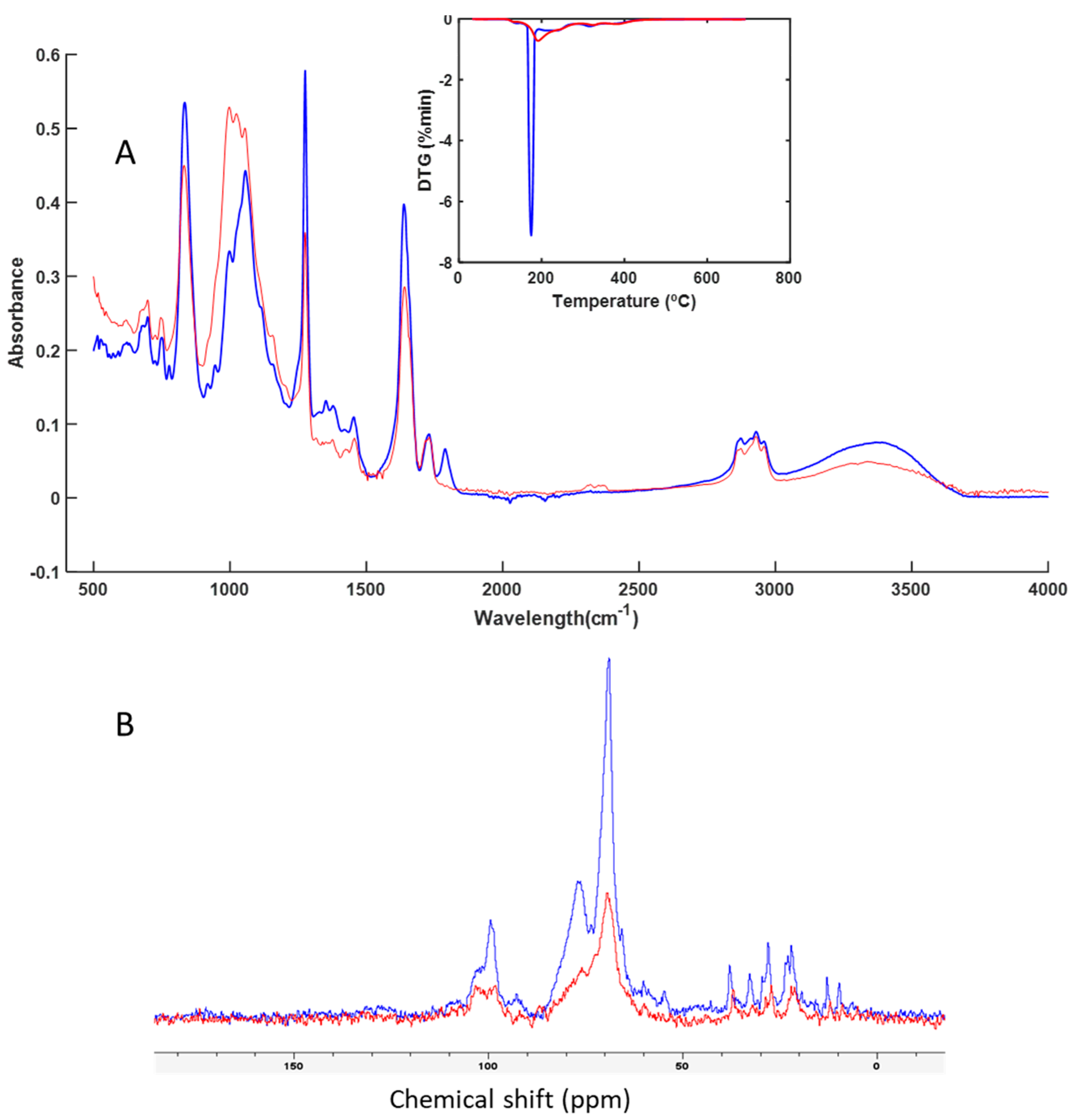 Preprints 108600 g003