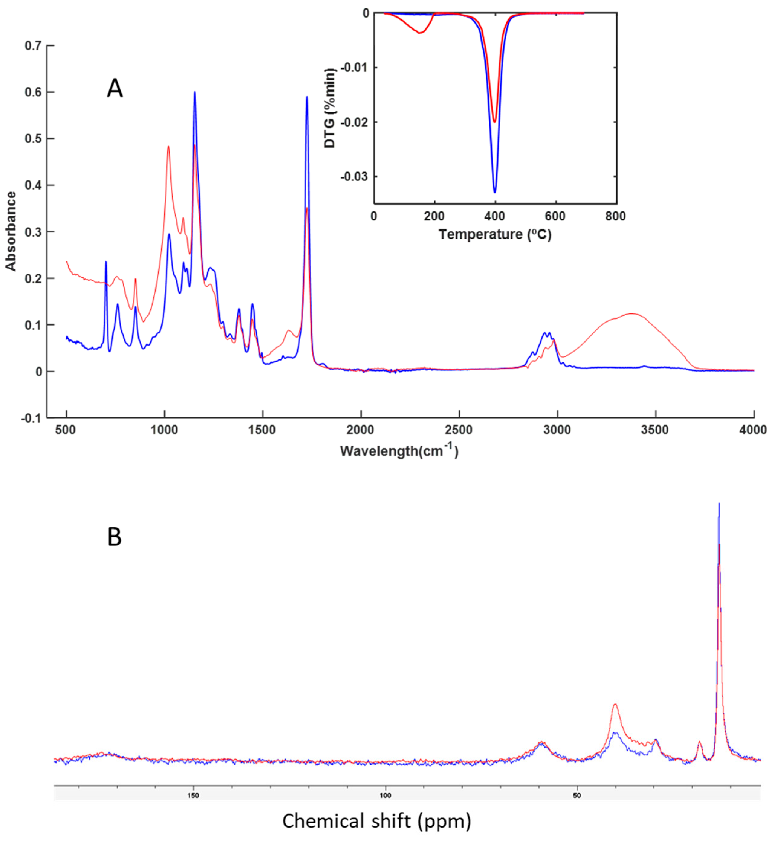 Preprints 108600 g004