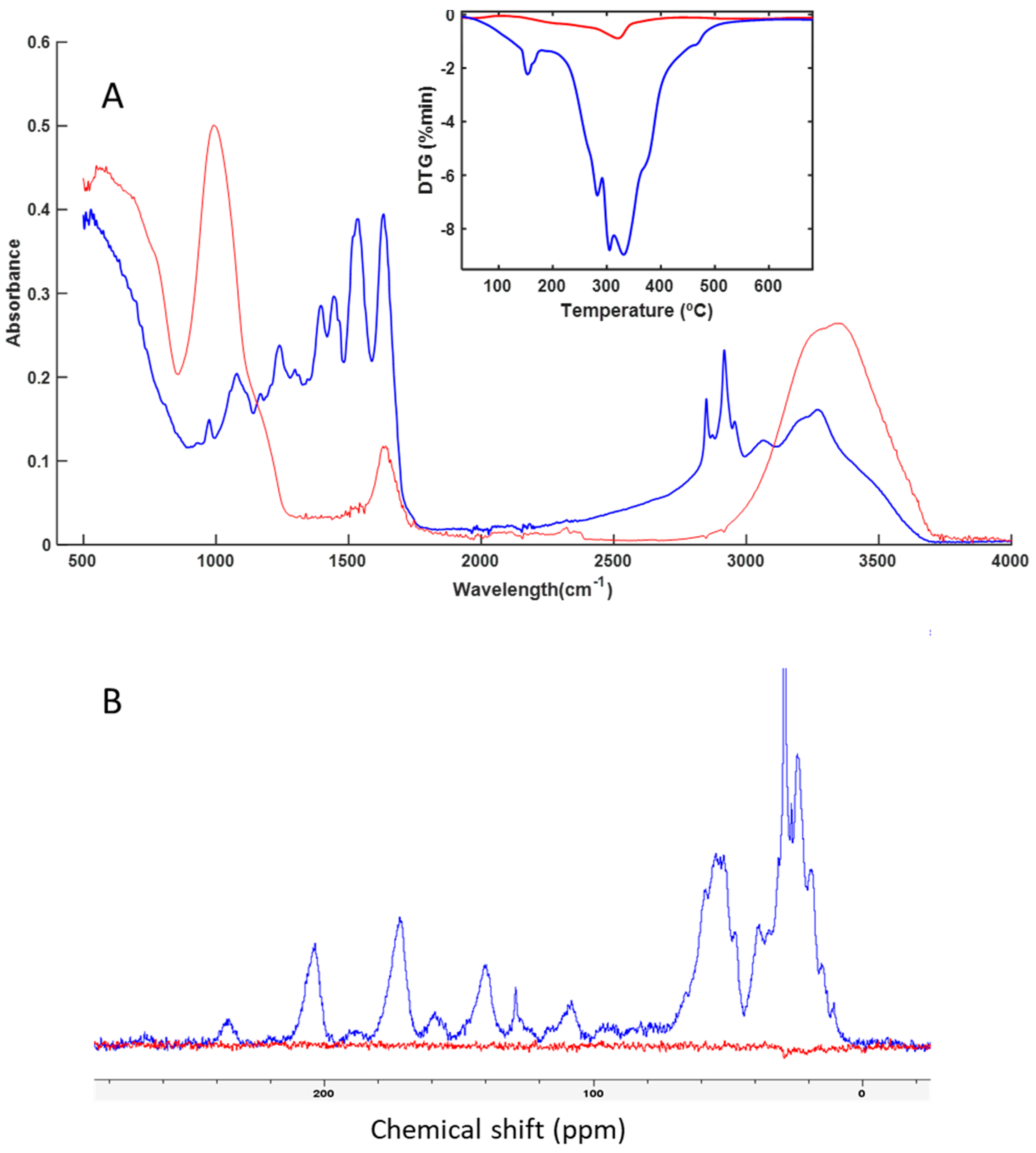 Preprints 108600 g005