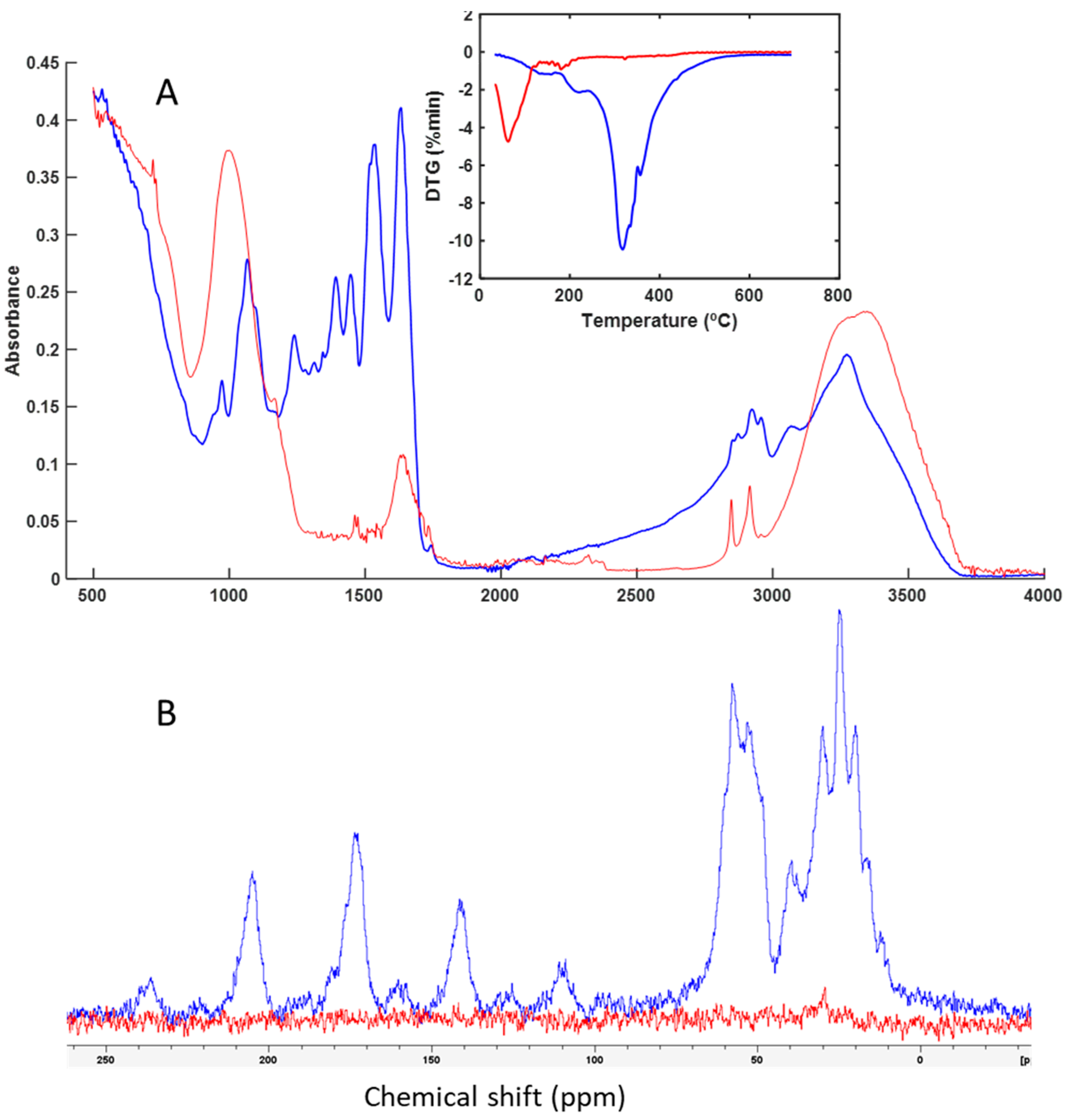 Preprints 108600 g006