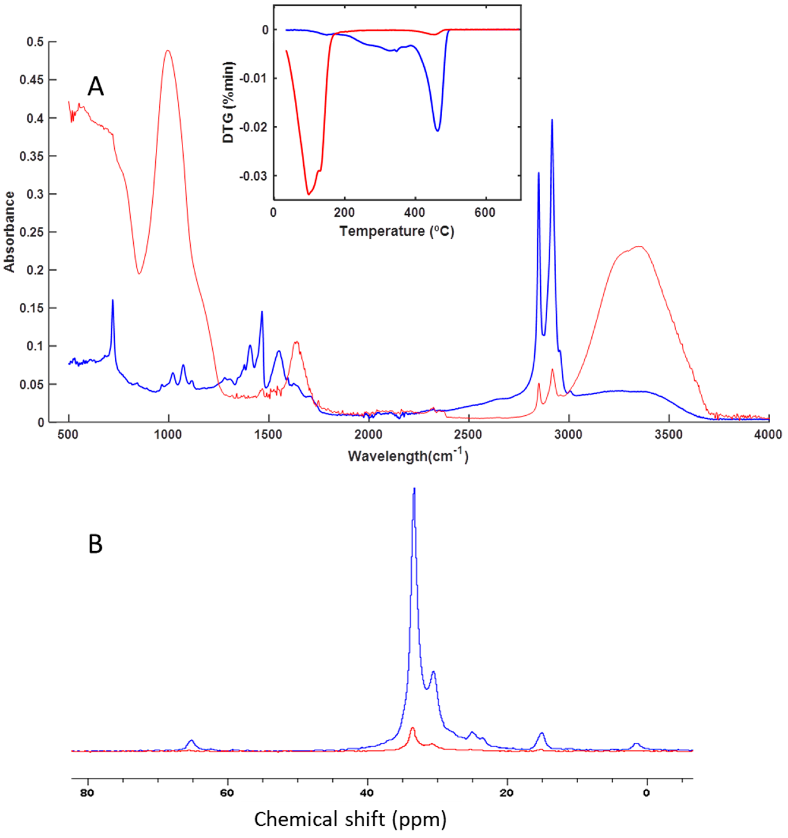 Preprints 108600 g007