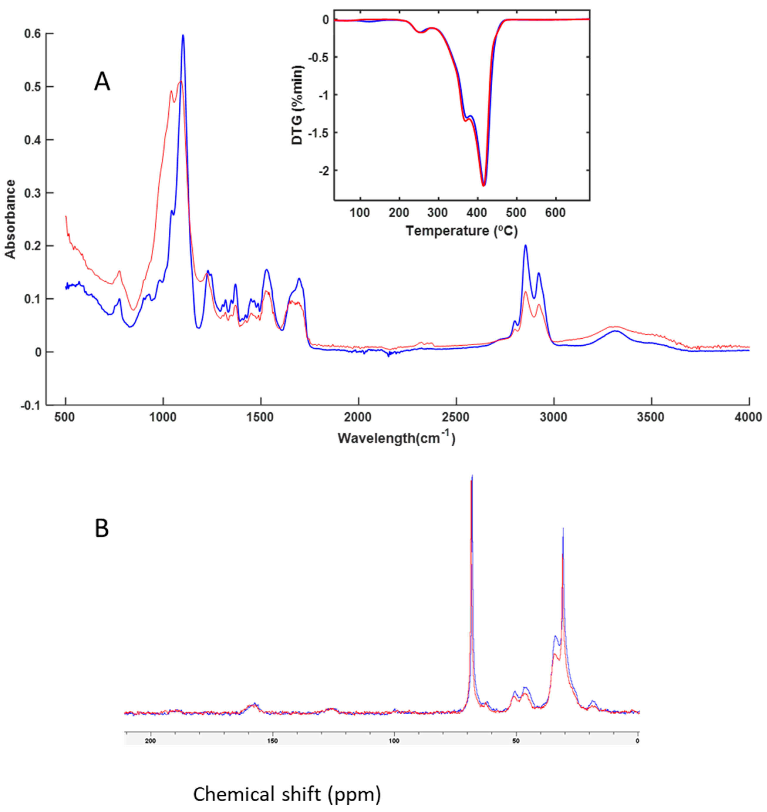 Preprints 108600 g008