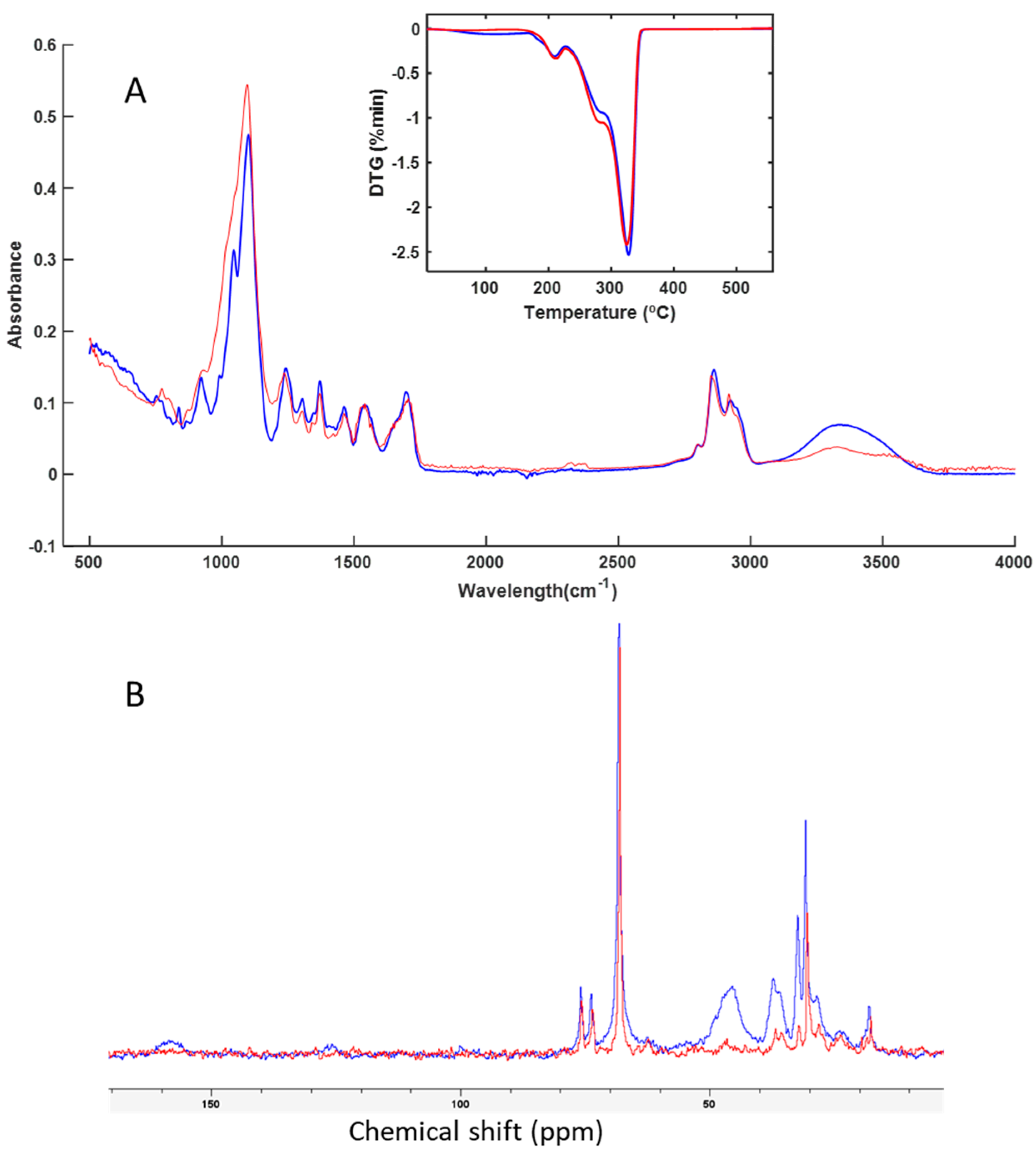 Preprints 108600 g009