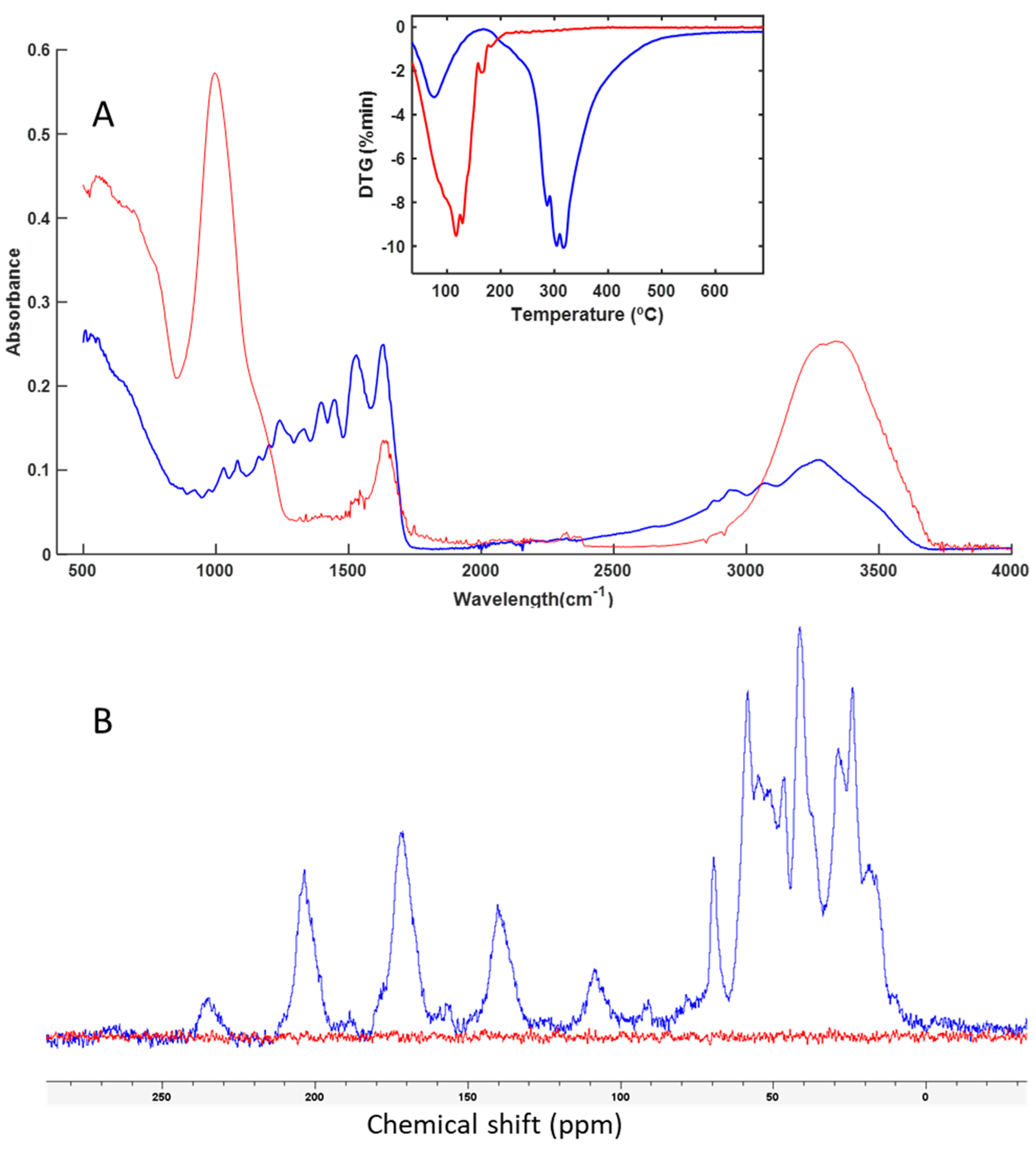 Preprints 108600 g010