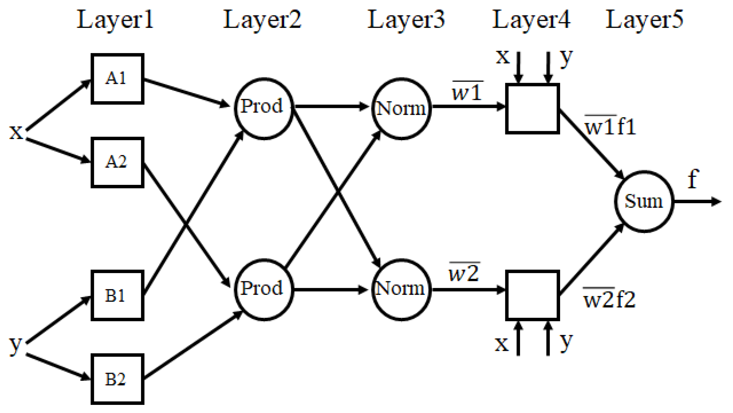 Preprints 72728 g001