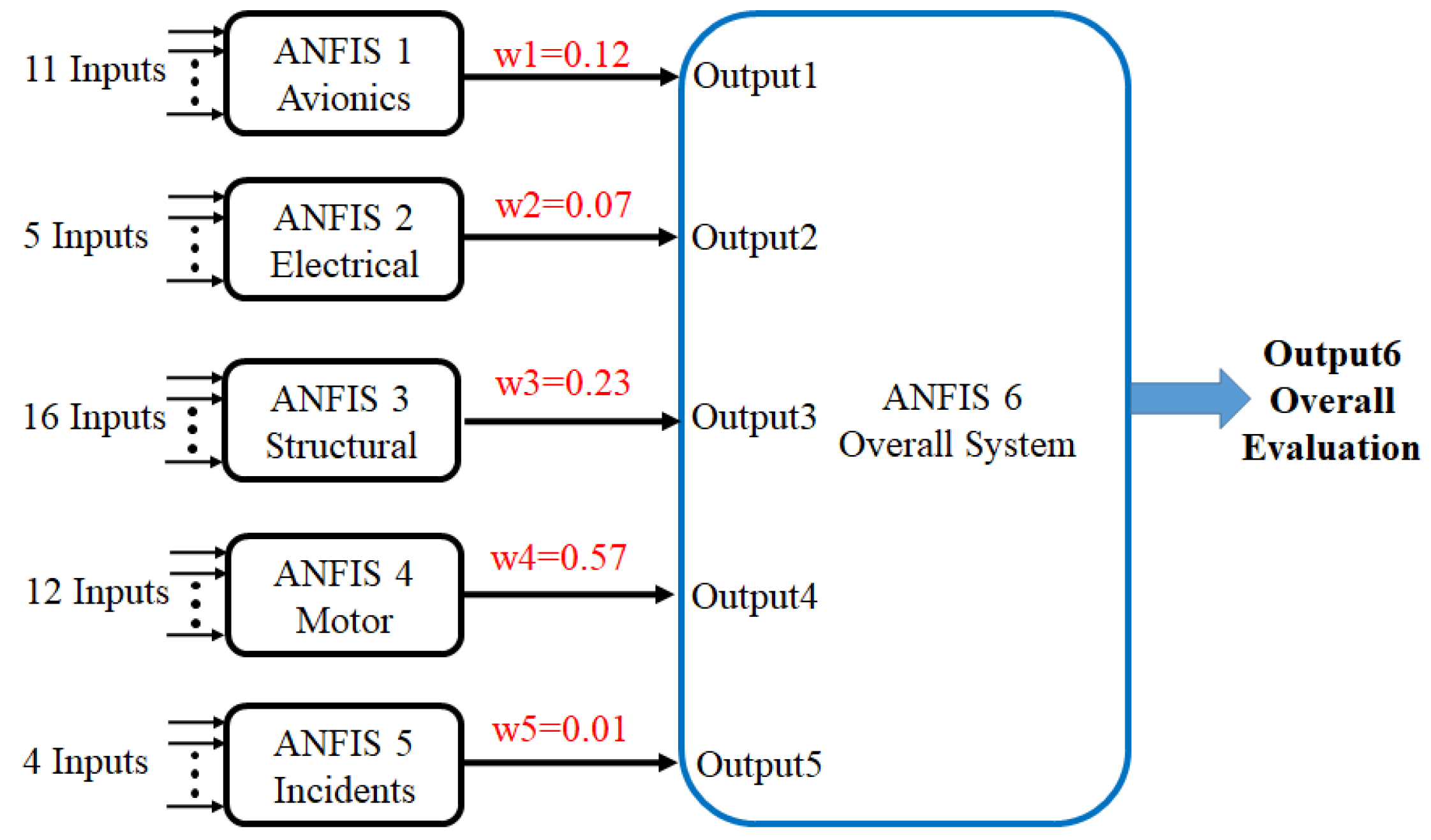 Preprints 72728 g003