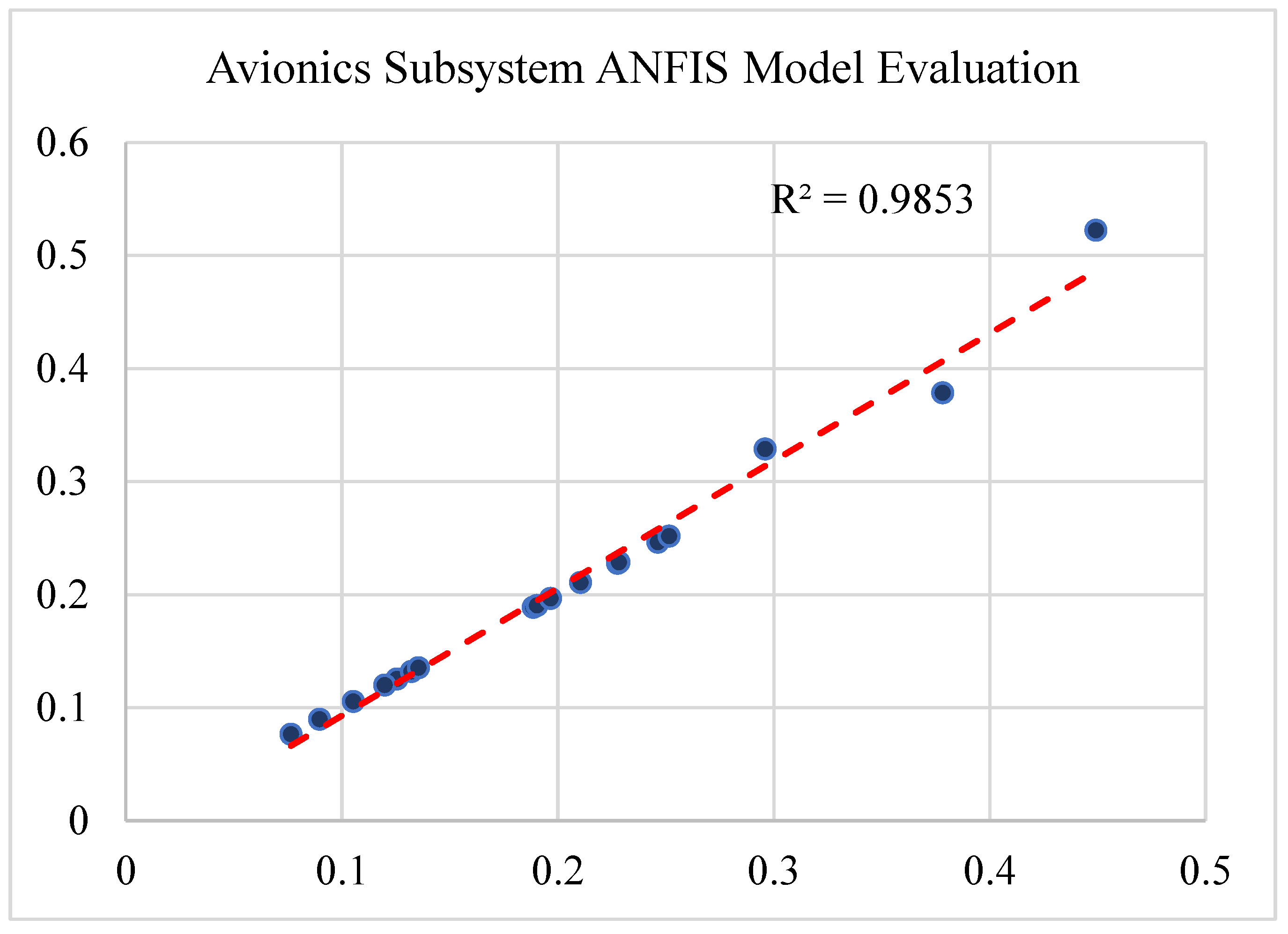 Preprints 72728 g006