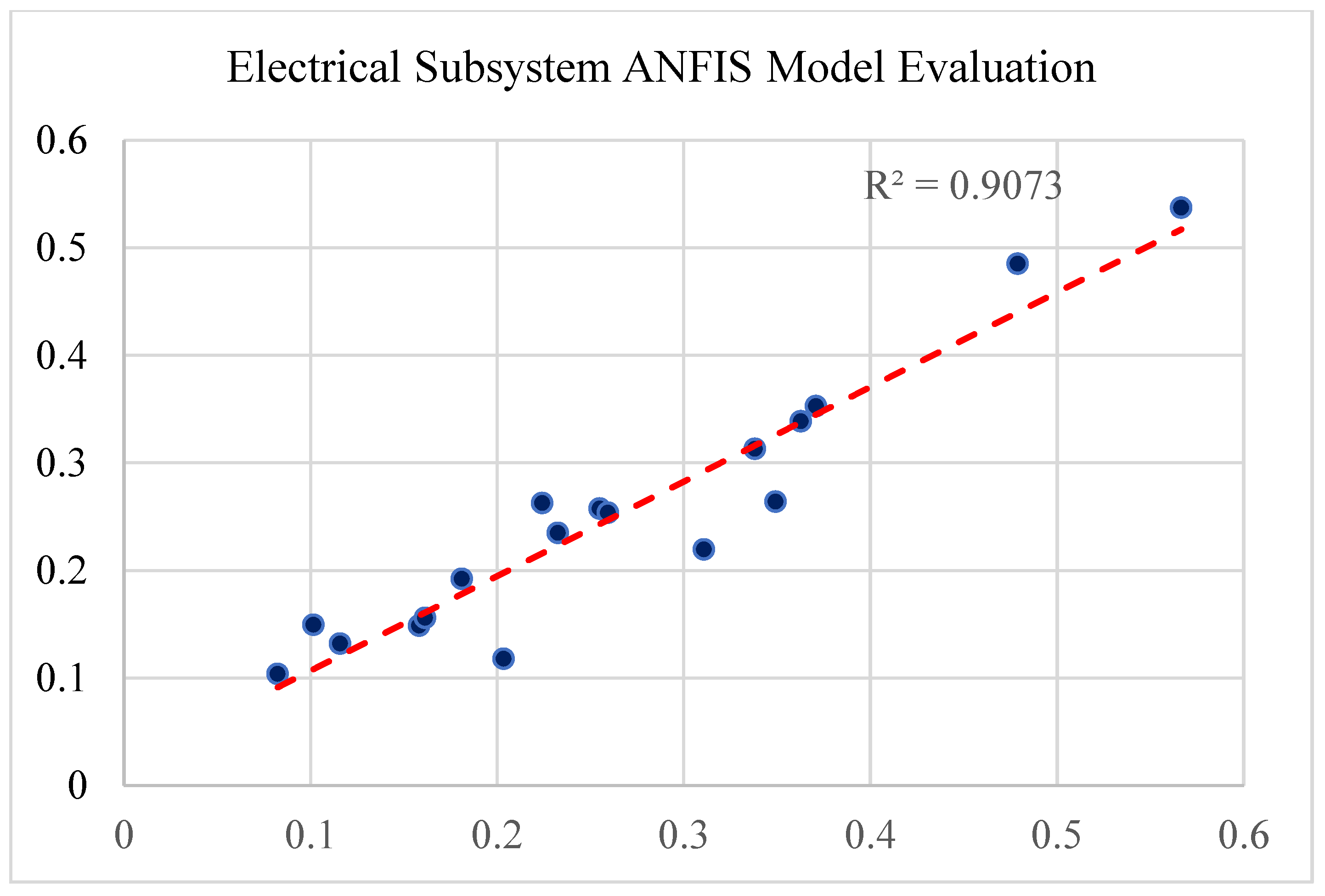 Preprints 72728 g007