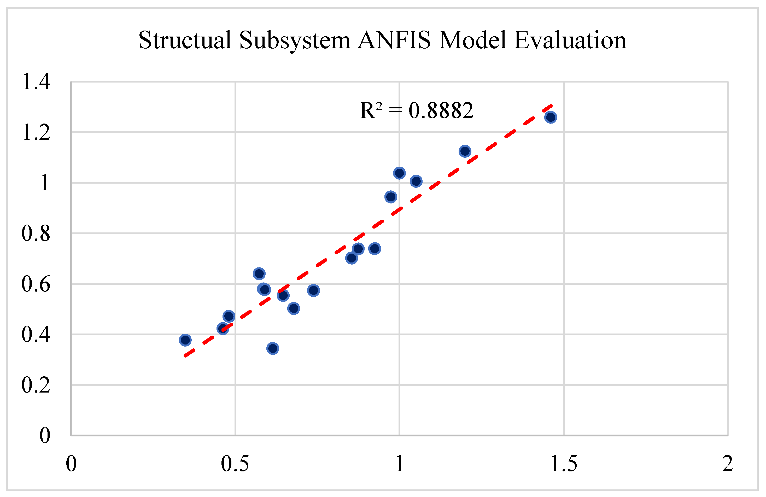 Preprints 72728 g008