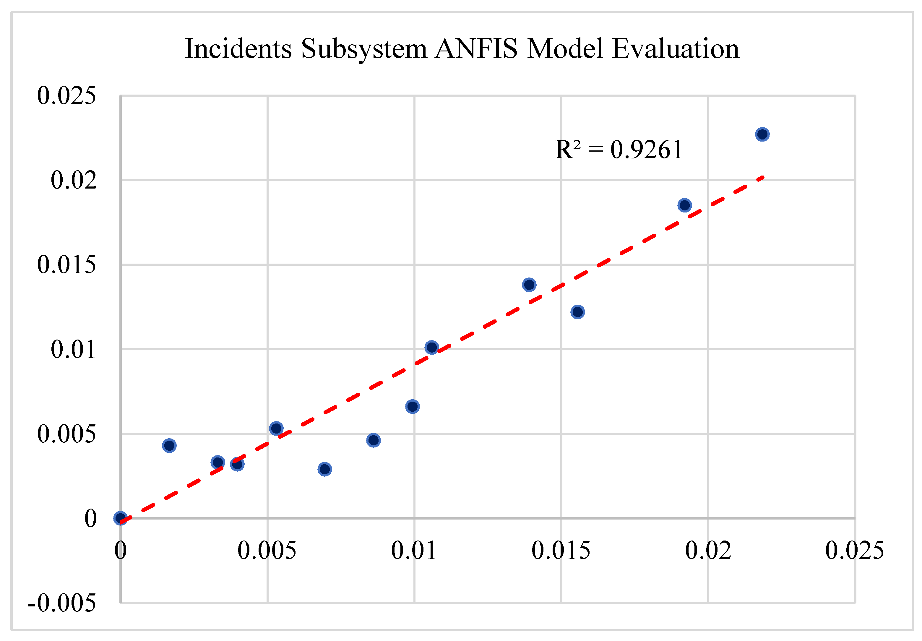 Preprints 72728 g010