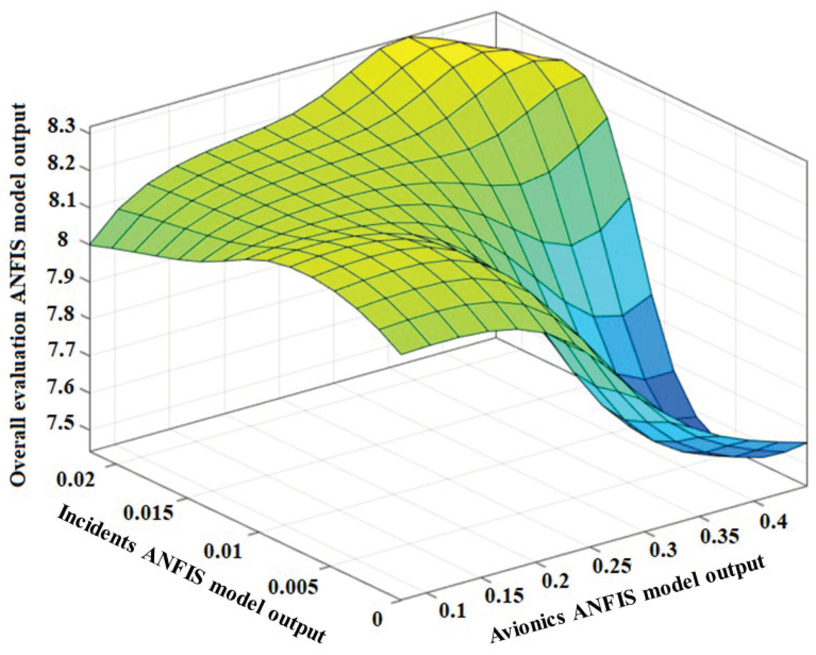 Preprints 72728 g011