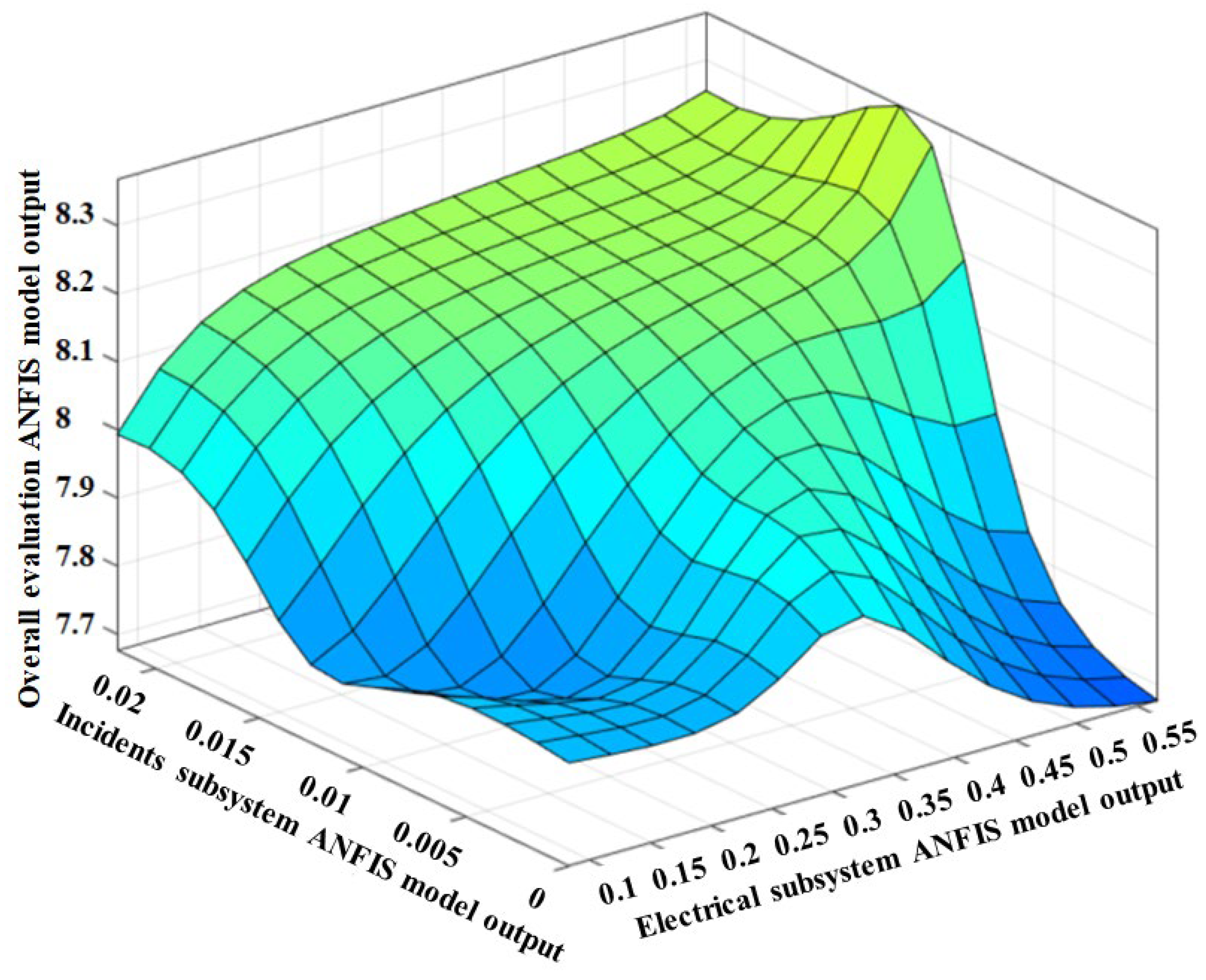 Preprints 72728 g012