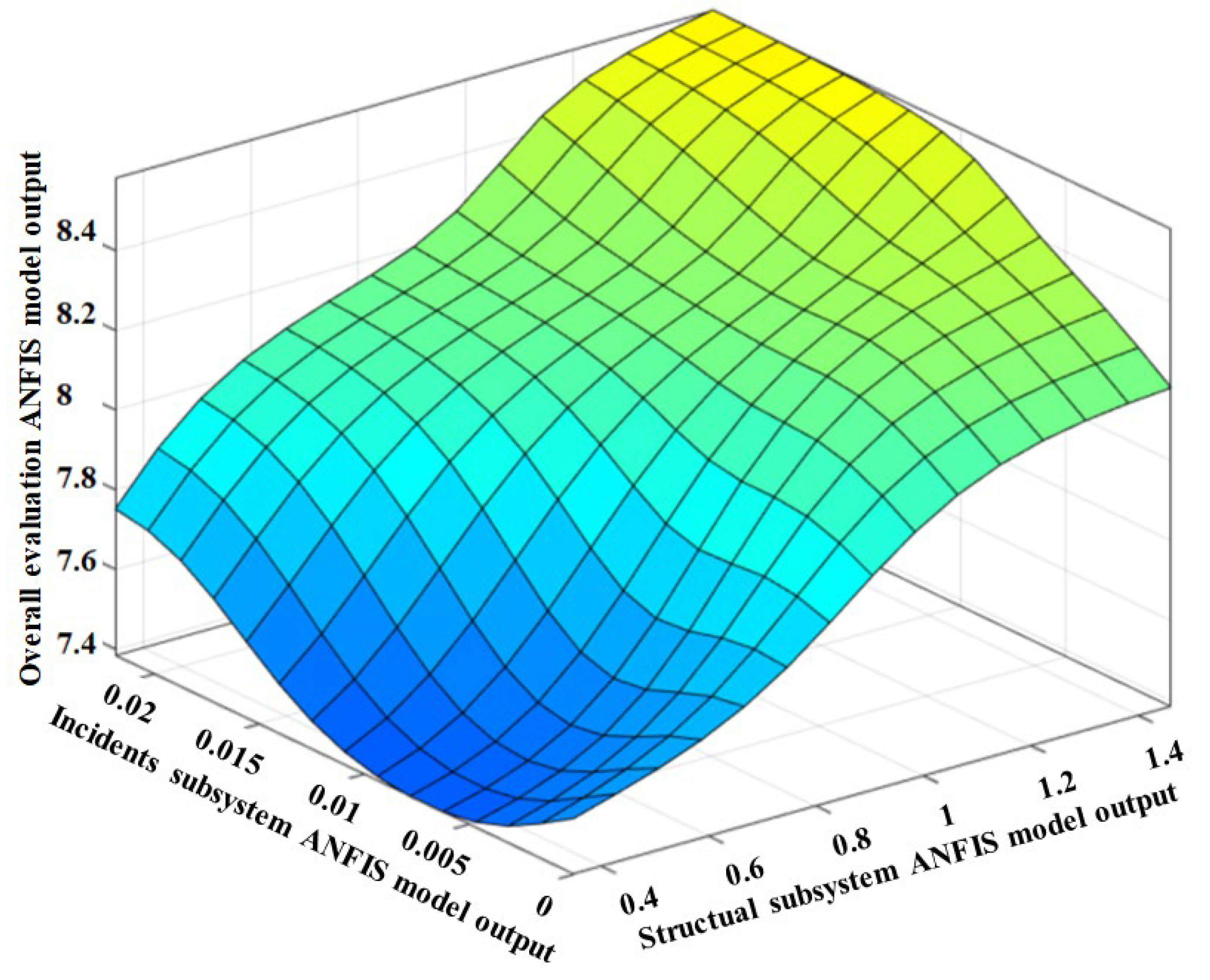 Preprints 72728 g013