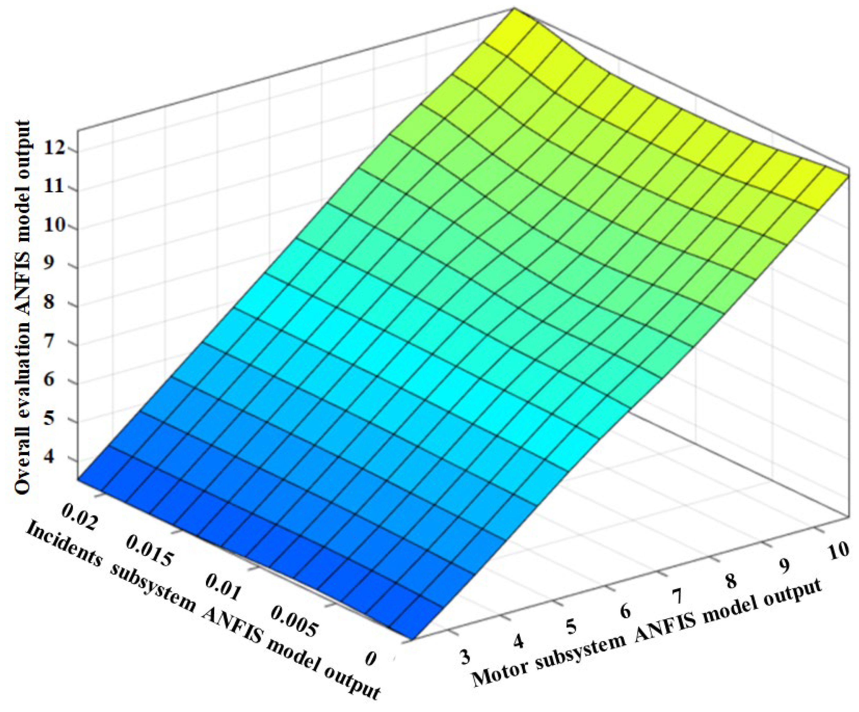 Preprints 72728 g014