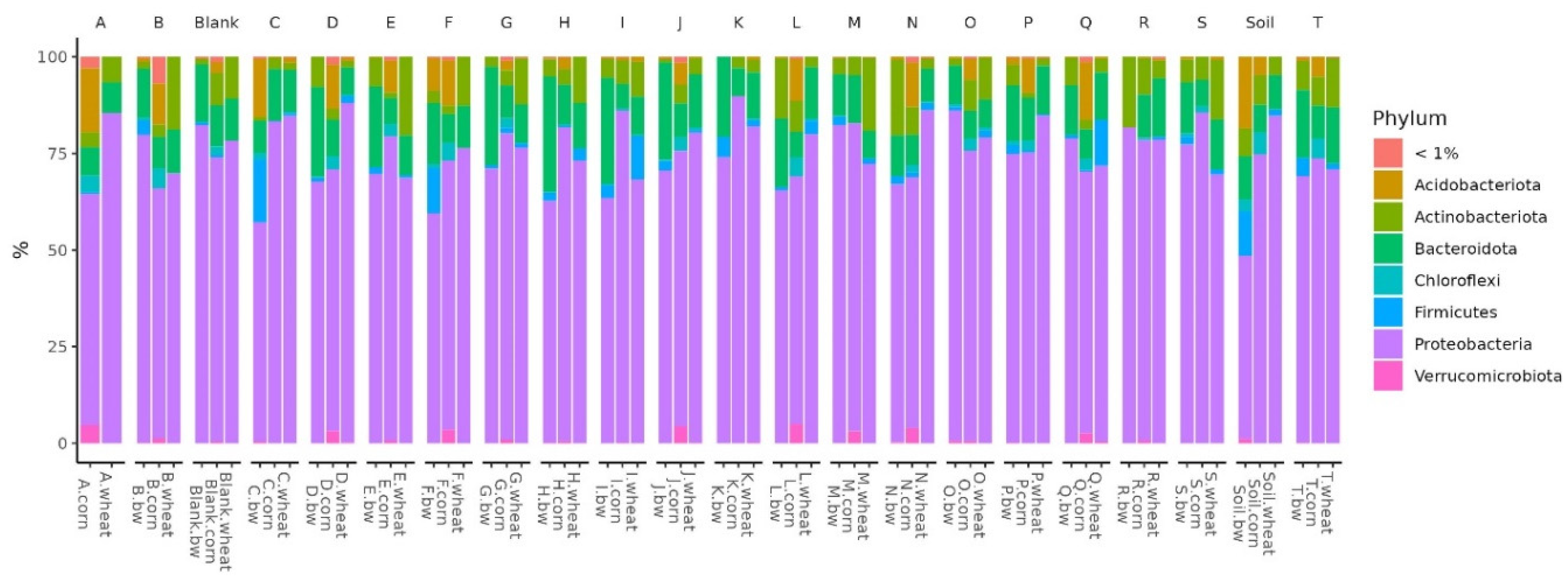 Preprints 93783 g005