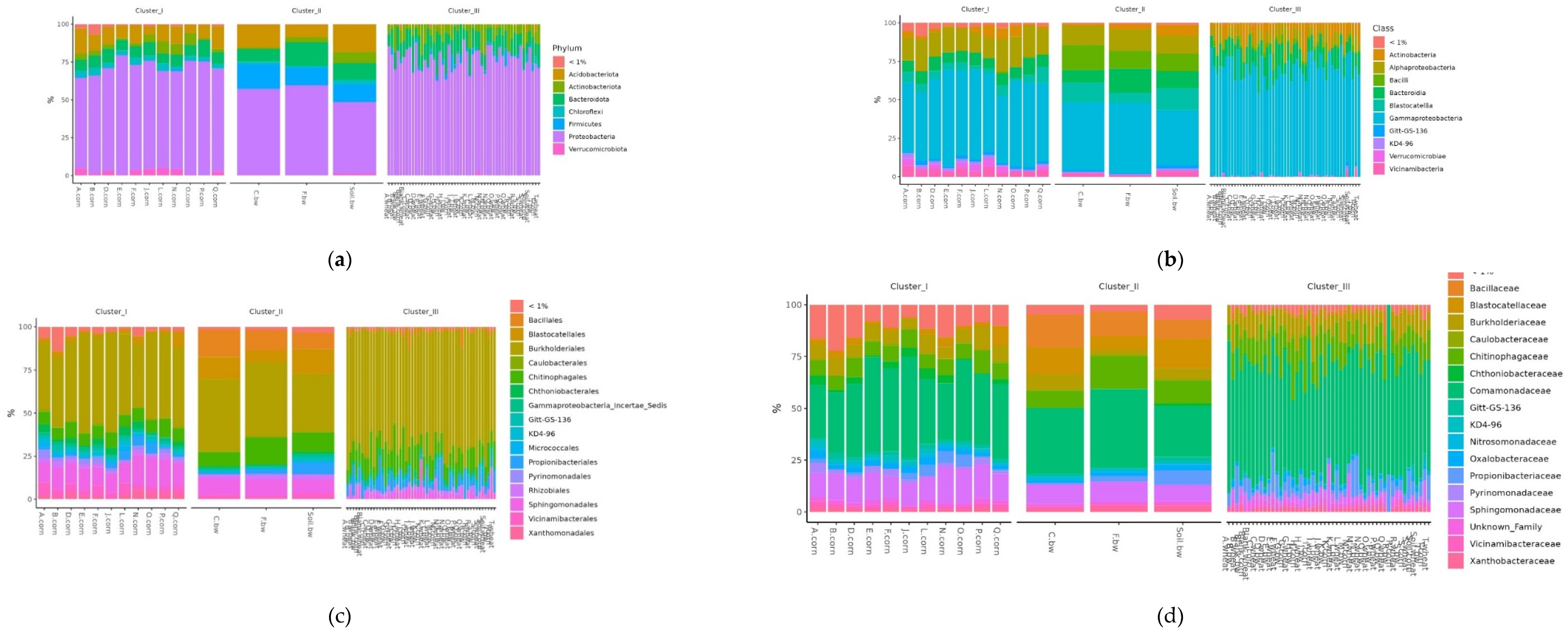 Preprints 93783 g007