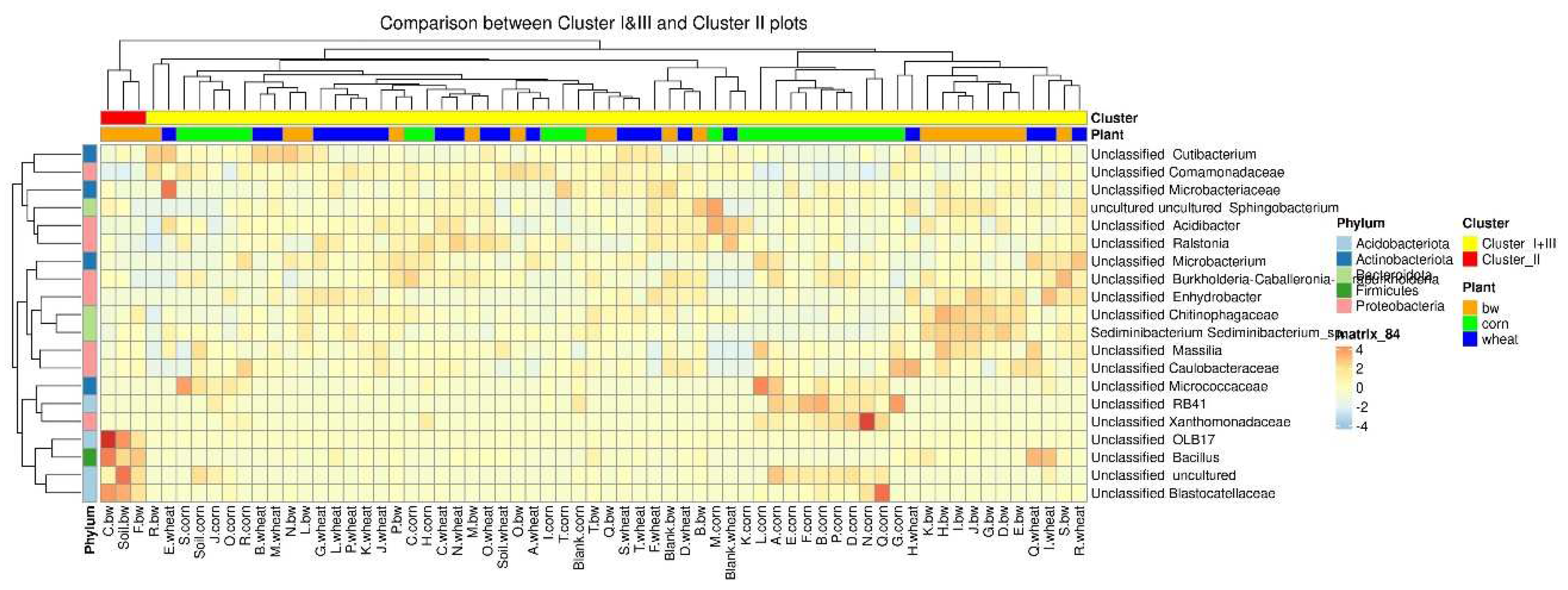 Preprints 93783 g008