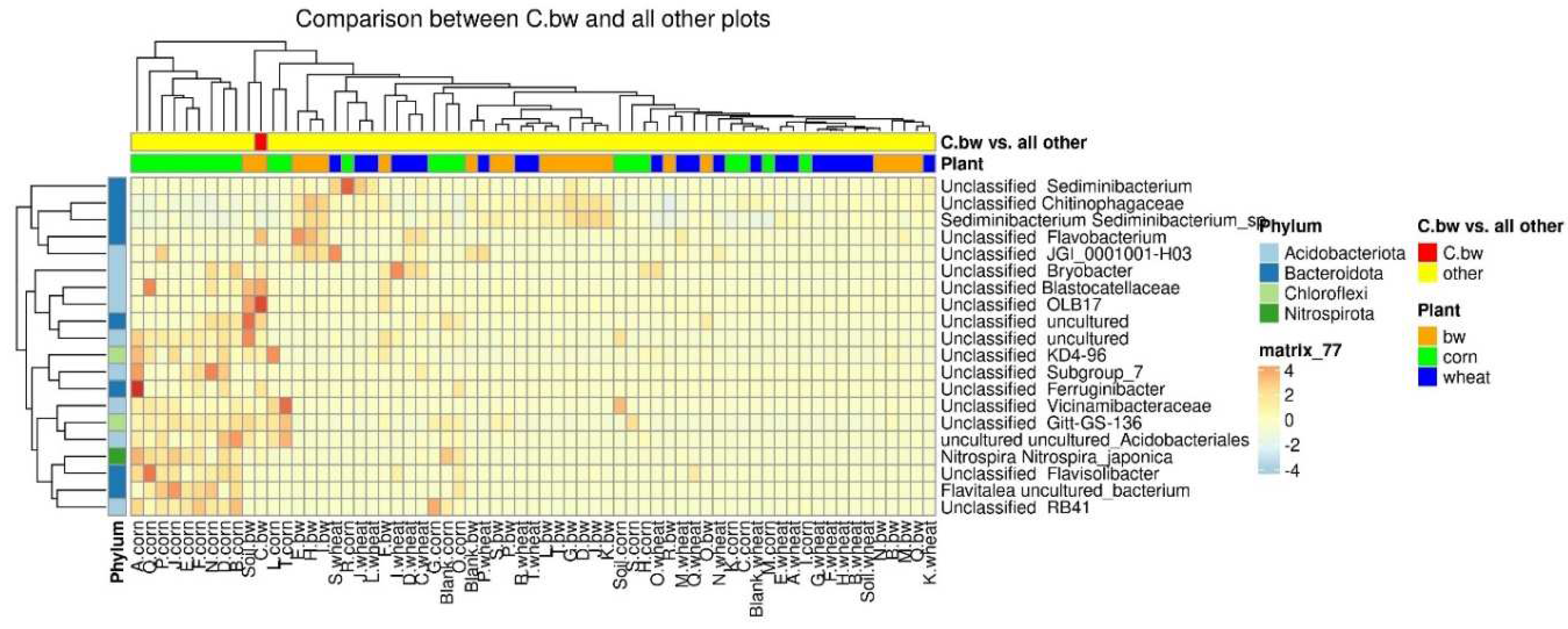 Preprints 93783 g009