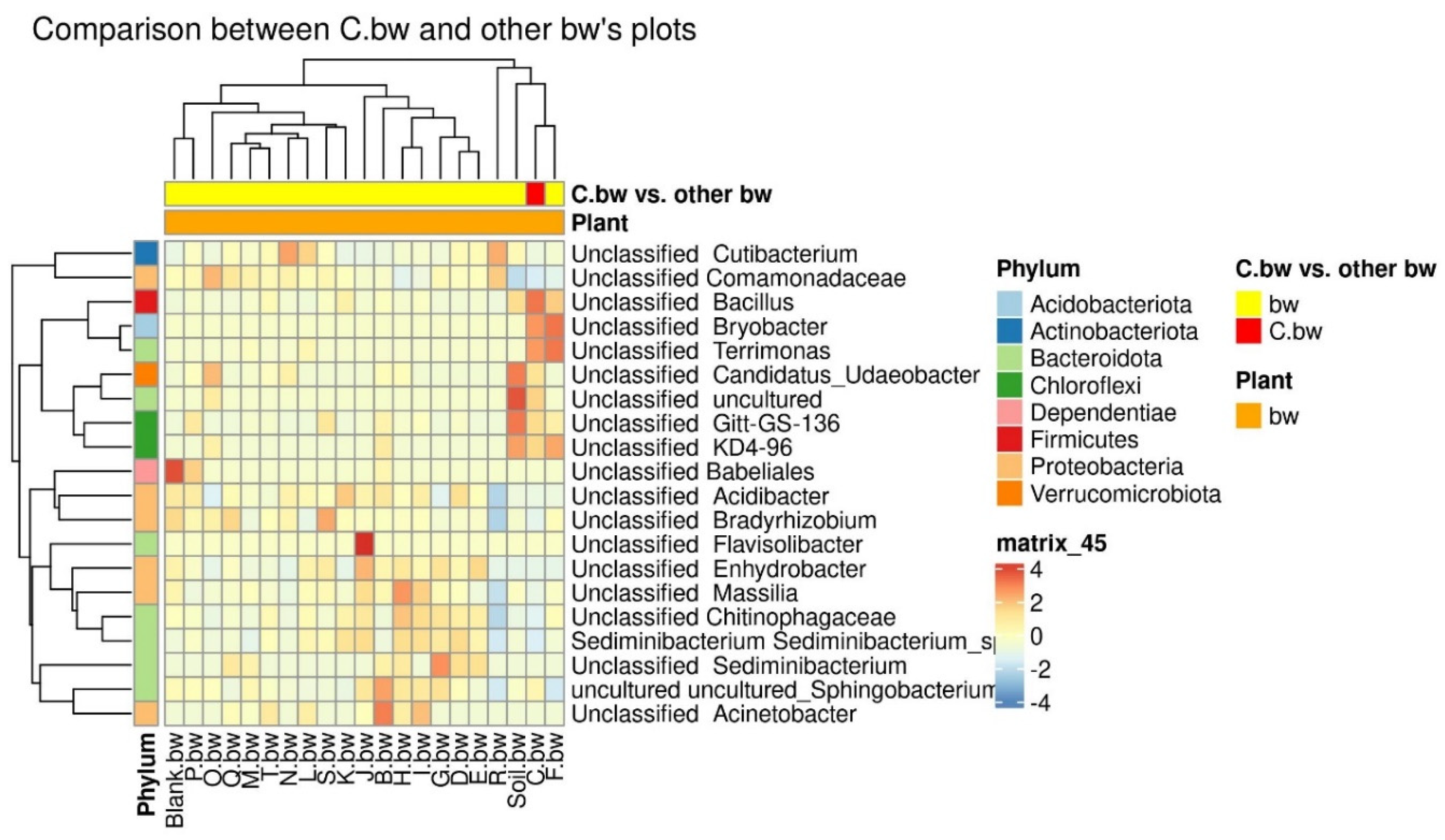 Preprints 93783 g010