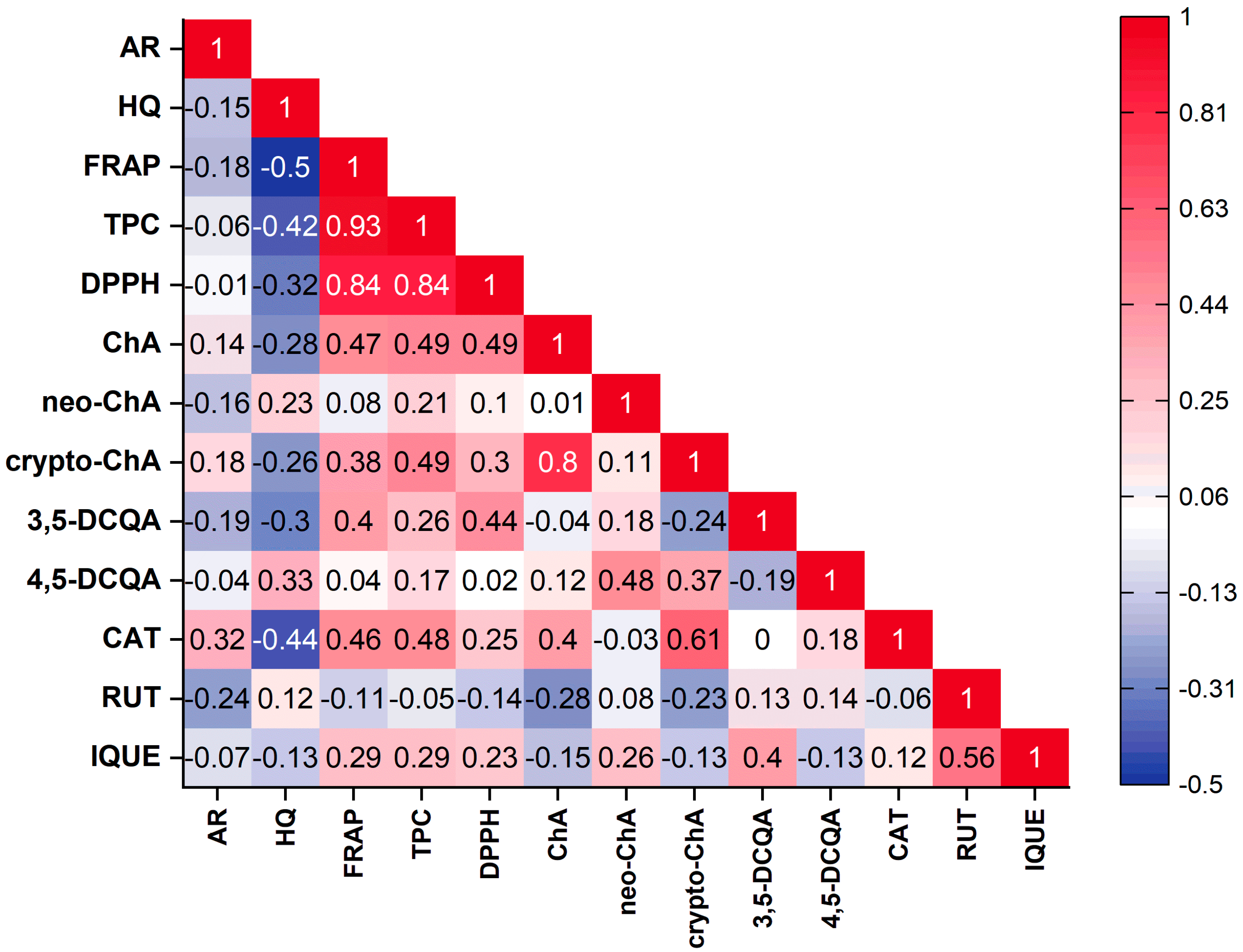 Preprints 92382 g003