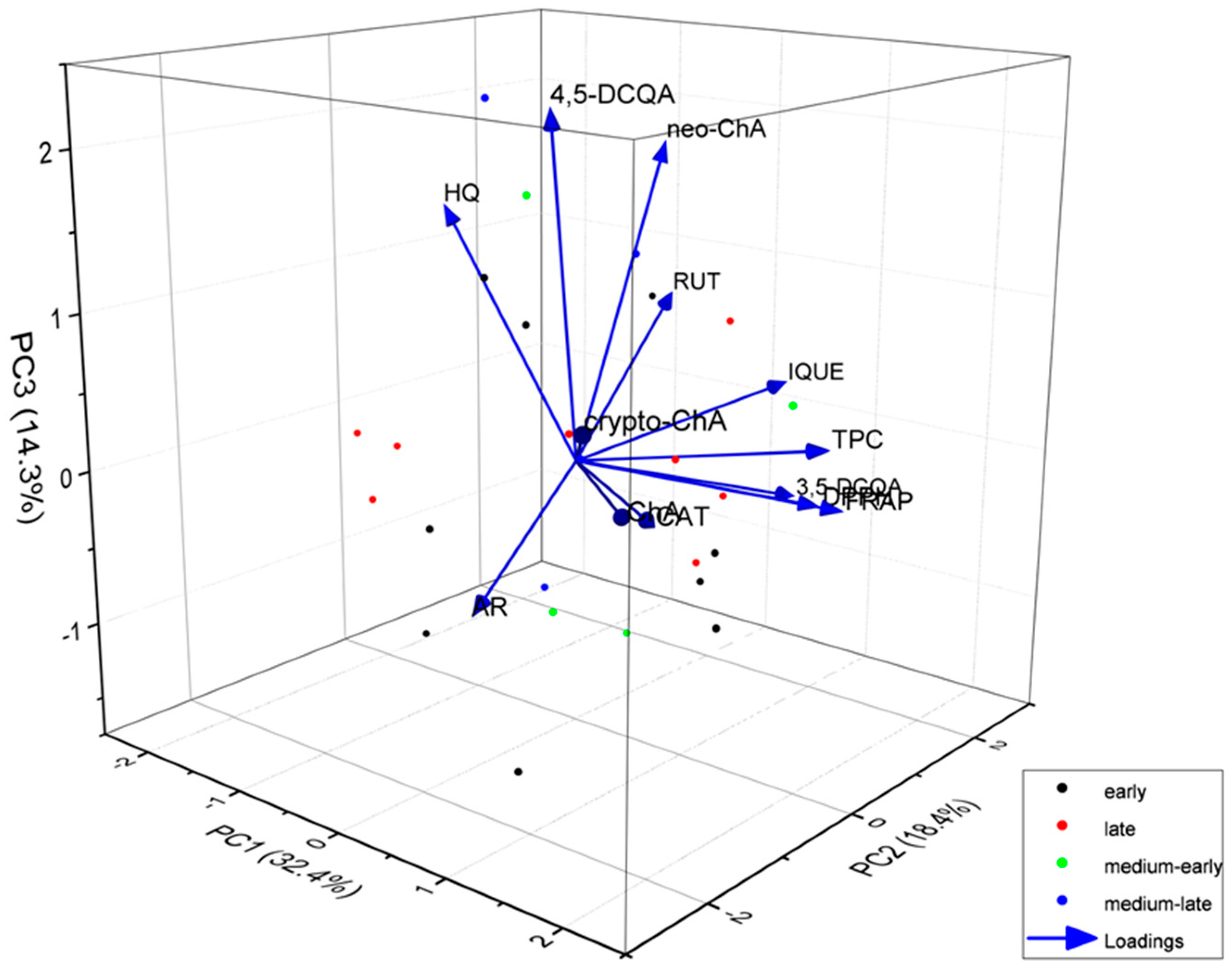 Preprints 92382 g004