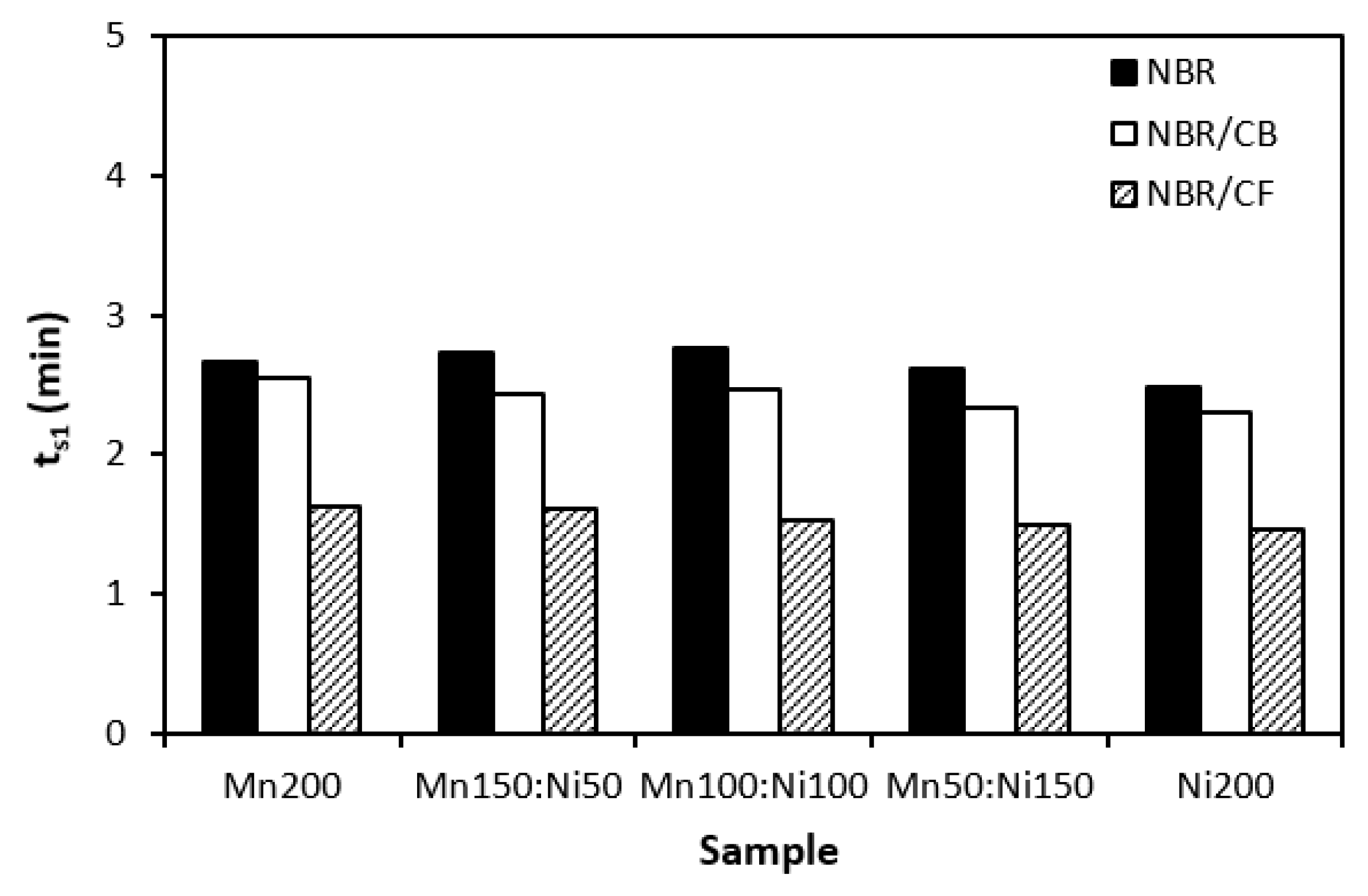 Preprints 96860 g001