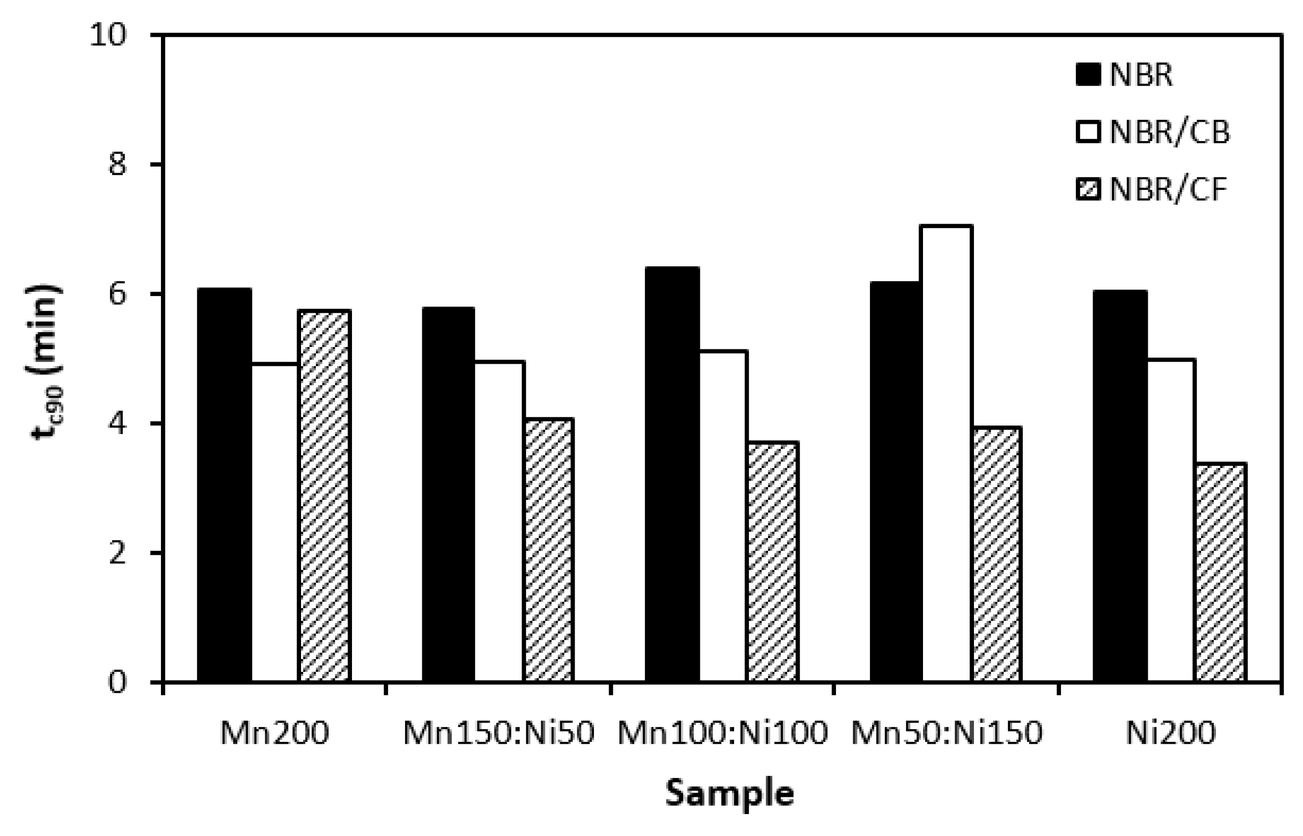 Preprints 96860 g002