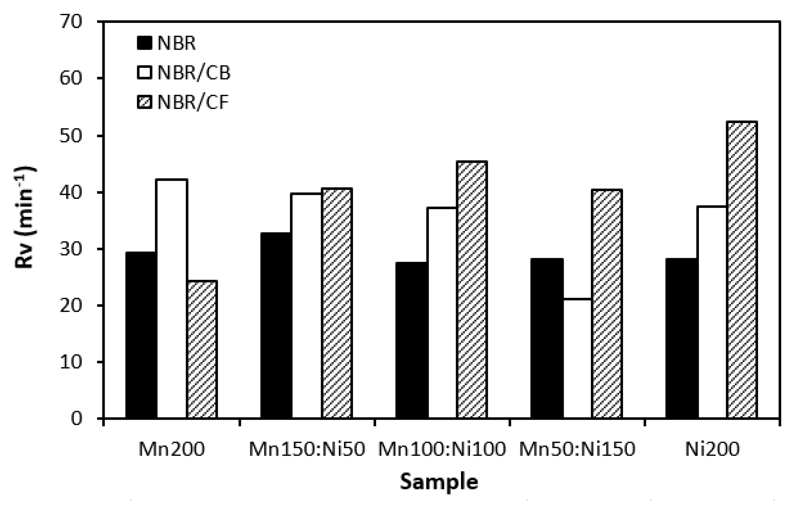 Preprints 96860 g003