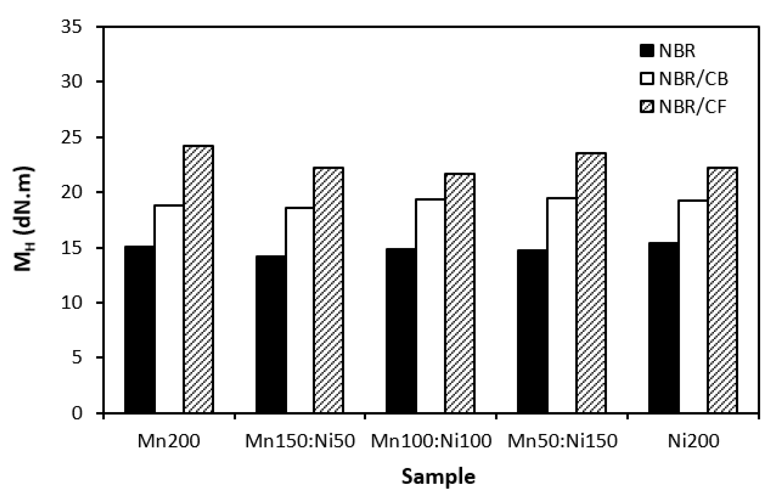 Preprints 96860 g005