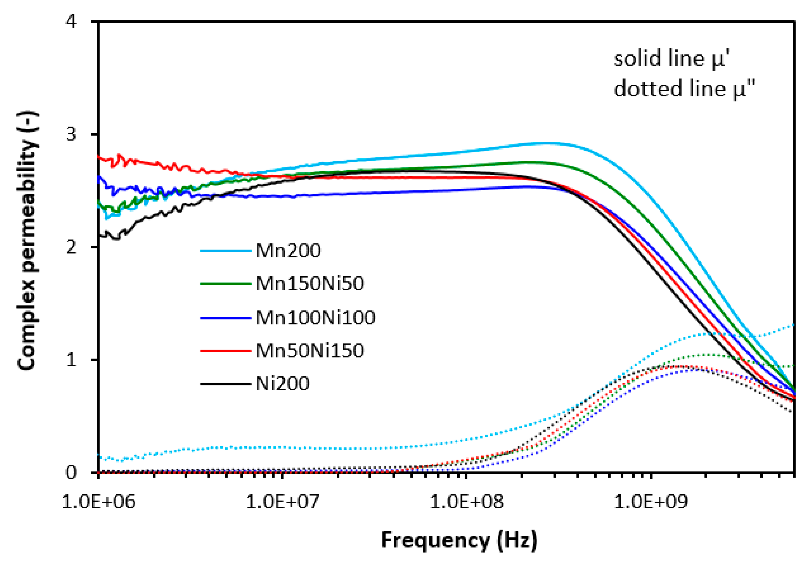 Preprints 96860 g006