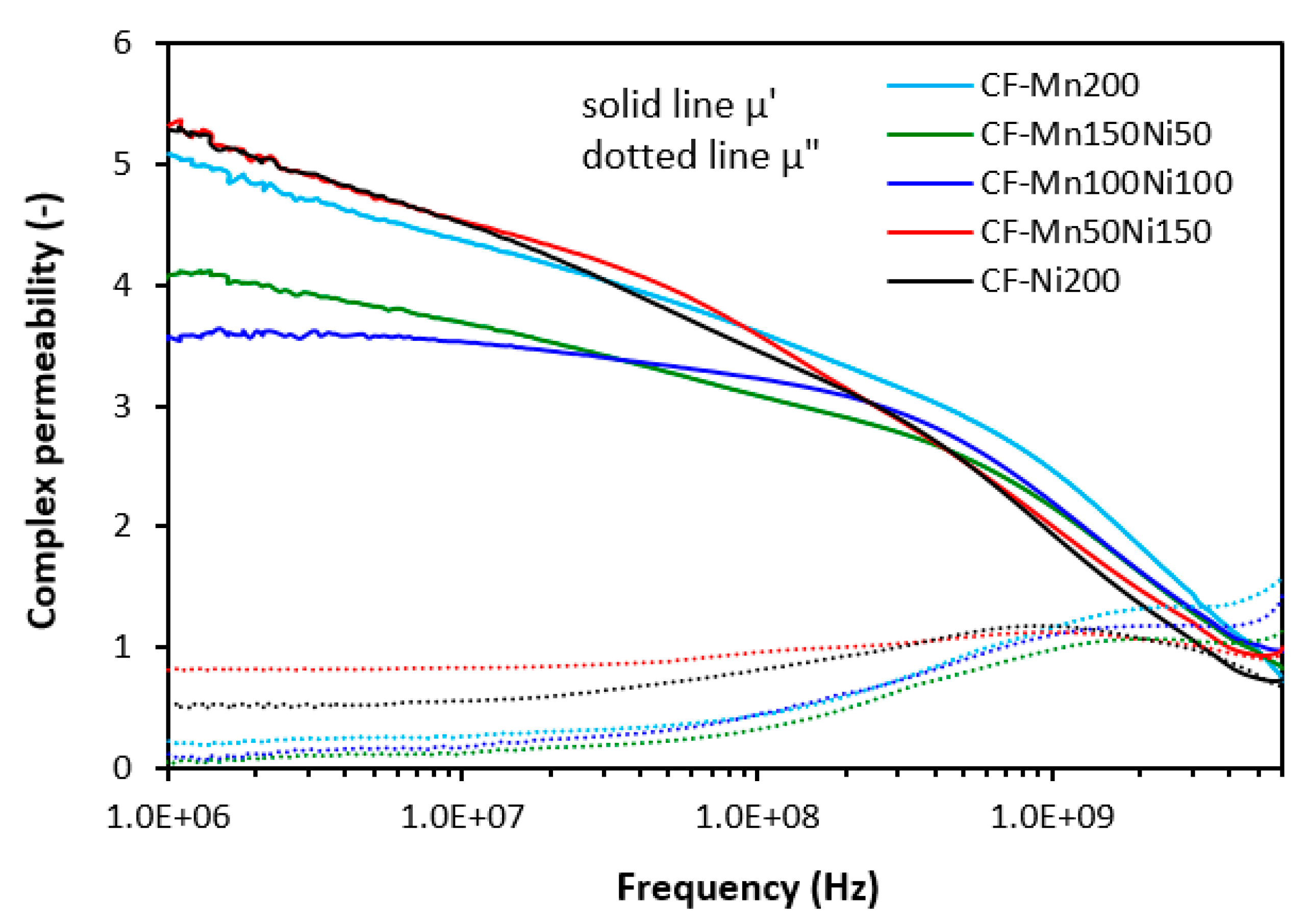 Preprints 96860 g007