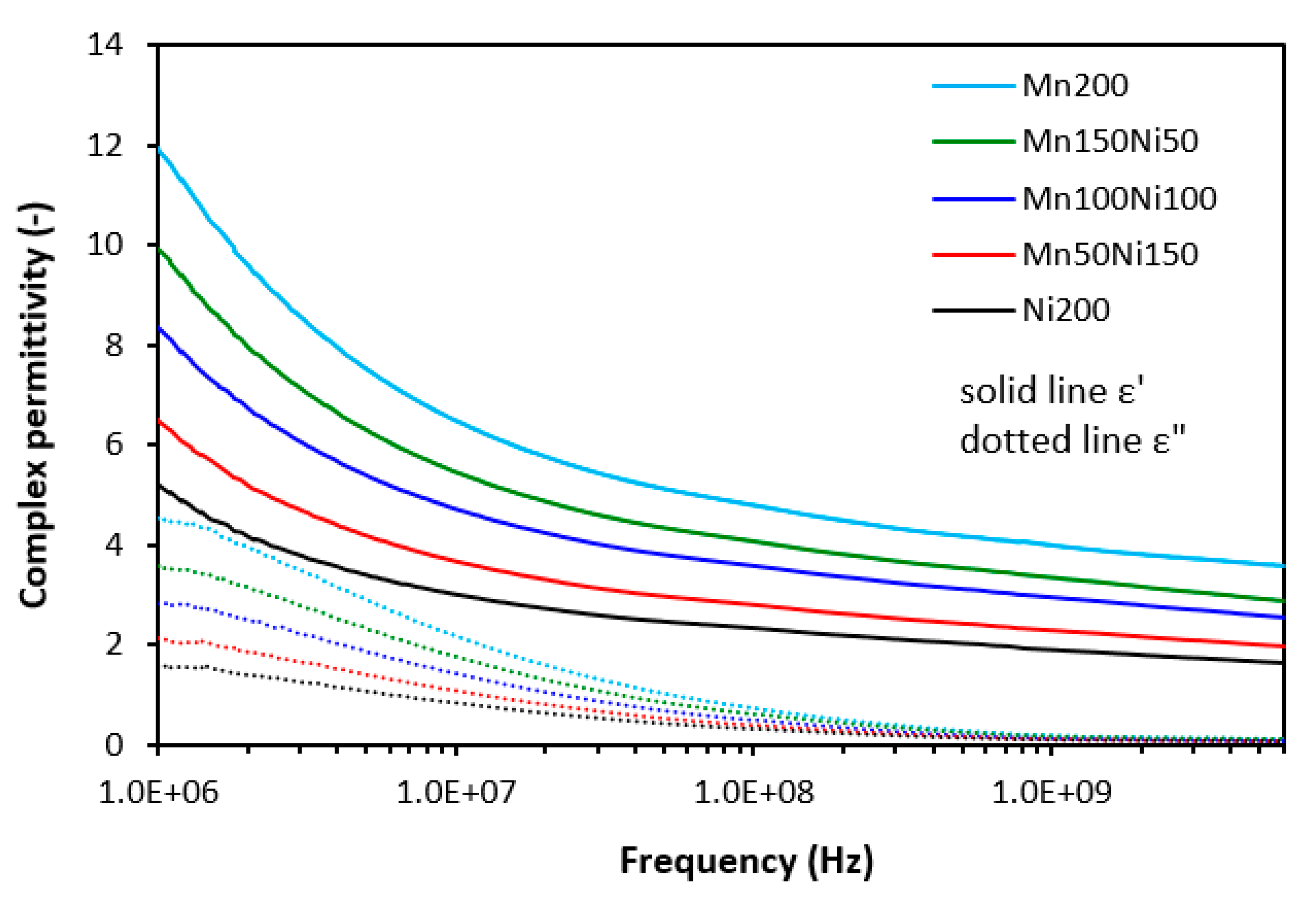 Preprints 96860 g009